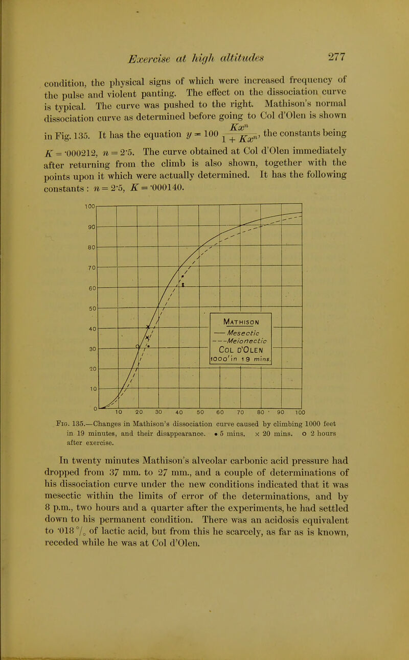 condition, the physical signs of which were increased freqnency of the pulse and violent panting. The effect on the dissociation curve is typical. The curve was pushed to the right. Mathison's normal dissociation curve as determined before going to Col d'Olen is shown in Fig. 135. It has the equation y = 100 ^ ^ the constants being K = -000212, n = 2*5. The curve obtained at Col d'Olen immediately after returning from the climb is also shown, together with the points upon it which were actually determined. It has the following constants: n = 2% ^=-000140. / / r / / P I / / / / / / ' / J / —y' / Mathison Mesectic Meionectfc Col D'Olen lOOo'in 1 9 mins. / / H / / / —// // // A '/ 10 20 30 Fig. 135.—Changes in Mathison's dissociation curve caused by climbing 1000 feet in 19 minutes, and their disappearance. • 5 mins. x 20 mins. o 2 hours after exercise. In twenty minutes Mathison's alveolar carbonic acid pressure had dropped from 37 mm. to 27 mm., and a couple of determinations of his dissociation curve under the new conditions indicated that it was mesectic within the limits of error of the determinations, and by 8 p.m., two hours and a quarter after the experiments, he had settled down to his permanent condition. There was an acidosis equivalent to 018 °/„ of lactic acid, but from this he scarcely, as far as is knomi, receded while he was at Col d'Olen.