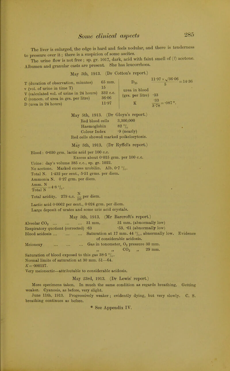 Tlie liver is enlarged, the edge is hard and feels nodular, and there is tenderness to pressure over it; there is a suspicion of some ascites. The urine flow is not free ; sp. gr. 1017, dark, acid with faint smell of (?) acetone. Albumen and granulai- casts are present. She has leucon-hoea. May 5th, 1913. (Dr Cotton's report.) T (duration of observation, minutes) 65 mm. V (vol. of urine in time T) 15 V (calculated vol. of urine in 24 hours) 332 o.c. C (concen. of urea in grs. per litre) 36-06 D (urea in 24 hours) 11'97 11-97 X ^36-06 urea in blood (grs. per litre) -33 May 5th, 1913. (Dr Gloyn's report.) Red blood cells 3,300,000 Haemoglobin 82 °/„ Colour Index -9 (nearly) Eed cells showed marked poikelooytosis. May 5th, 1913. (Dr Ryffel's report.) Blood : 0*030 grm. lactic acid per 100 e.c. Excess about 0-015 grm. per 100 c.c. Urine: day's volume 385 c.c, sp. gr. 1022. No acetone. Marked excess urobilin. Alb. 0-7 7o- Total N. 1-432 per cent., 5'51 grms. per diem. Ammonia N. 0-27 grm. per diem. Amm.N Total N '° N Total acidity. 279 c.c. per diem. Lactic acid 0-0062 per cent., 0-024 grm. per diem. Large deposit of urates and some uric acid crystals. May 5th, 1913. (Mr Barcroft's report.) Alveolar CO2 31 mm. 31 mm. (abnormally low) Eespiratory quotient (corrected) -63 -53, -61 (abnormally low) Blood acidosis Saturation at 17 mm. 44 °/o, abnormally low. Evidence of considerable acidosis. Meionexy Gas in tonometer, O2 pressure 30 mm. ,, „ CO2 „ 29 mm. Saturation of blood exposed to this gas 38*5 %. Normal limits of saturation at 30 mm. 51—64. X=-000127. Very meionectic—attributable to considerable acidosis. May 23rd, 1913. (Dr Lewis' report.) More specimens taken. In much the same condition as regards breathing. Getting weaker. Cyanosis, as before, very slight. June 11th, 1913. Progressively weaker; evidently dying, but very slowly. C. S. breathing continues as before.