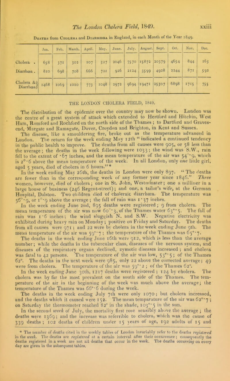 Deaths from Choleka and Diauuhcba in England, in each Month of the Year 1849. Jan. Feb. March. April. May. June. July. Aug ust. Sept. Oct. Nov. Dec. Cliolera . Diarrhcea . 658 810 371 698 302 708 107 666 3^7 721 2046 926 75 70 2124 15872 3599 20379 4928 4654 2244 844 871 163 592 Cholera &1 Diarrhoea/ 1468 1069 lOIO 773 1048 2972 9694 19471 25307 6898 1715 755 THE LONDON CHOLERA FIELD, 1849. The distribution of the epidemic over the country may now be shown. London was the centre of a great system of attack which extended to Hertford and Hitcbin, West Ham, Romford and Rochford on the north side of the Thames ; to Dartford and Graves- end, Margate and Ramsgate, Dover, Croydon and Brighton, in Kent and Sussex. The disease, like a smouldering fire, broke out as the temperature advanced in London. Tiie return for the week ending May 12th  indicated a continued tendency in the public health to improve. The deaths from all causes were 905, or 58 less than the average; the deaths in the week following were 1033; the wind was S.W., rain fell to the extent of -67 inches, and the mean temperature of the air was 54'9, which is 2°'6 above the mean temperature of the week. In all London, only one little girl, aged 5 years, died of cholera in 6 hours.* Li the week ending May 26th, the deaths in London were only 897.  The deaths are fewer than in the corres()onding week of any former year since 1846. Three women, however, died of cholera; one in St. John, Westminster; one a milliner in a large house of business (246 Regent-street); and one, a tailor's wife, at the German Hospital, Dalston. Two children died of choleraic diarrhoea. The temperature was 56^*9, or i'''9 above the average ; the fall of rain was i' 37 inches. In the week enrling June 2nd, 895 deaths were registered; 9 from cholera. The mean temperature of the air was now 60'3, of the Thames water 63°'5. 'I'he fall of rain was i'6 inches; the wind slugiiish N. and S.W. Negative electricity was exhibited during heavy rain on Monday ; positive on Friday and Saturday. The deaths from all causes were 971 ; and 22 were by cholera in the week ending June 9th. The mean temperature of the air was 59° 7 ; the temperature of the Tiiames was 6<^°-'i. The deaths in the week ending June i6th were 912, which is less than the average number; while the deaths in the tubercular class, diseases of the nervous system, and diseases of the respiratory organs declined, zymotic diseases increased ; and cholera was fatal to 42 persons. The temperature of the air was low, 53°* 5 j of the Thames 62°. The deaths in the next week were 985, only 22 above the corrected average; 49 were from cholera. The temperature of the air was 59°' 2 ; of the 'J'hames 62°. Jn the week ending June 30th, 1217 deaths were reiiistered ; 124 by cholera. The cholera was by far the most prevalent on the south side of the Thames. The tem- perature of the air in the beginning; of the week was much above the average; the temperature of the Tiiames was 66°'6 during the week. The deaths in the vveek ending July 7ih were only 1070 ; but cholera increased, and the deaths which it caused were 152. The mean temparature of the air was 62°*7 ; on Saturday the thermometer reached 82 in the shade, 103°' 5 in the sun. In the second iveek of July, the mortality first rose sensibly above the average ; the deaths were 1369; and the increase was referrible to cliolera, which was the cause of 339 deaths; 102 deaths of children under 15 years of age, 192 adults of 15 and * Tlie number of deaths cited in the weekly tables of London invariably refer to tlie deaths registej-ed in the week. Tlie deatiis are registered at a certain interval after tlieir occurrence ; consequently the deaths registered in a week are not all deaths that occur in the week. The deaths occurring on every day are given in the subsequent tables.