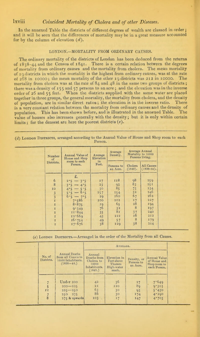 In the annexed Table the districts of different degrees of wealth are classed in order; and it will be seen that the differences of mortality may be in a great measure accounted for by the column of elevation (rf). LONDON.—MORTALITY FROM ORDINARY CAUSES. The ordinary mortality of the districts of London has been deduced from the returns of 1838-44 and the Census of 1841. There is a certain relation between the degrees of mortality from ordinary causes and the mortality from cholera. The mean mortality of 19 districts in wiiich the mortality is the highest from ordinary causes, was at the rate of 268 in 10000; the mean mortality of the other 19 districts was 21.2 in 10000. The mortality from cholera was at the rate of 84 and 48 in the same two groups of districts ; there was a density of 155 and 57 persons to an acre ; and the elevation was in the inverse order of 26 and 55 feet. When the districts supplied with the same water are placed together in three groups, the general mortality, the mortality from cholera, and the (lensity of population, are in similar direct ratios; the elevation is in the inverse ratio. Tliere is a very constant relation between the mortality from ordinary causes and the density of population. This has been shown before, and is illustrated in the annexed Table. The value of houses also increases generally with the density; but it is only within certain limits ; for the densest are here the poorest districts (e). (d) London Districts, arranged according to the Annual Value of House and ShoiJ room to each Person. Number of Districts. Annual Value of House and Shop room to each Person. Average Elevation in Feet. Average Density. Average Annual Mortality to 10000 Persons living. Persons to an Acre. Cholera (18-19). All Causes (1838-44). £. 6 2-5 — 3-5 17 118 98 259 8 3*5 — 4-5 23 93 83 251 10 4*5 — 5-5 30 85 73 234 3 5-5 — 6-5 157 154 32 246 3 6-5 — 7'5 29 160 67 262 I 7-586 100 102 17 227 I 8-875 19 65 28 194 I 9*349 76 32 8 197 I 11-844 35 81 37 240 I 12-669 43 222 16 212 I 16-754 49 57 8 179 I 17-676 38 129 38 214 (c) LoirooN Districts.—Arranged in the order of the Mortality from all Causes. AVERAOE. No. of Districts. Annual Deaths from all Caus es to 10000 Inhiibitants. (1838-44.) Annual Deaths from Cholera to 10000 Inhabitants. (1849.) Elevation in Feet above Thames High-water mark. Density, or Persons to an Acre. Annual Value of House and Shop room to each Person. 7 5 II 7 8 Under 200 200—225 225—250 250 275 275 & upwards 42 21 63 86 103 36 120 30 30 17 27 89 93 174 147 7-649 9-303 5 430 4- 290 4-703