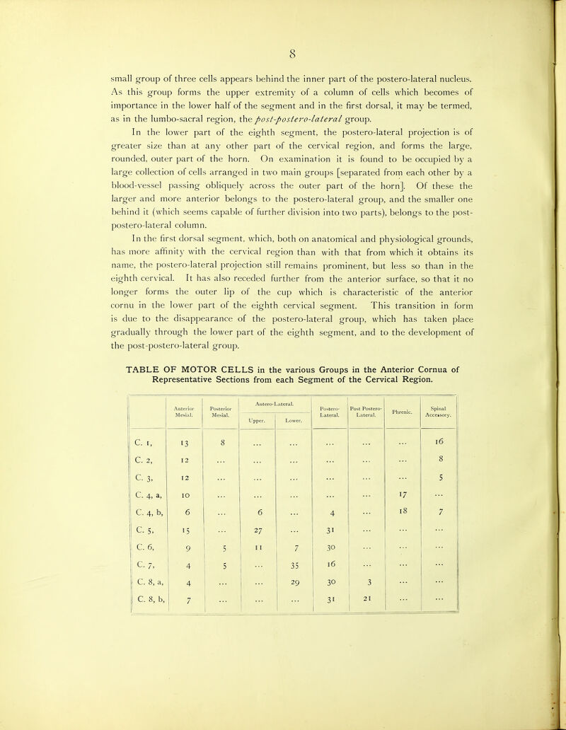 small group of three cells appears behind the inner part of the postero-lateral nucleus. As this group forms the upper extremity of a column of cells which becomes of importance in the lower half of the segment and in the first dorsal, it may be termed, as in the lumbo-sacral region, the post-postero-lateral group. In the lower part of the eighth segment, the postero-lateral projection is of greater size than at any other part of the cervical region, and forms the large, rounded, outer part of the horn. On examination it is found to be occupied by a large collection of cells arranged in two main groups [separated from each other by a blood-vessel passing obliquely across the outer part of the horn]. Of these the larger and more anterior belongs to the postero-lateral group, and the smaller one behind it (which seems capable of further division into two parts), belongs to the post- postero-lateral column. In the first dorsal segment, which, both on anatomical and physiological grounds, has more affinity with the cervical region than with that from which it obtains its name, the postero-lateral projection still remains prominent, but less so than in the eighth cervical. It has also receded further from the anterior surface, so that it no longer forms the outer Hp of the cup which is characteristic of the anterior cornu in the lower part of the eighth cervical segment. This transition in form is due to the disappearance of the postero-lateral group, which has taken place gradually through the lower part of the eighth segment, and to the development of the post-postero-lateral group. TABLE OF MOTOR CELLS in the various Groups in the Anterior Cornua of Representative Sections from each Segment of the Cervical Region. Anterior Posterior Antero-Lateral. Postero- Post Postero- Phrenic. Spinal Mesial. Mesial. Upper. Lower. Lateral. Lateral. Accessor^'. c. I, 13 8 16 c. 2, 12 8 c. 3, 12 5 c. 4. a, lO 17 c. 4, b, 6 6 4 18 7 c. 5, 15 27 31 c. 6, 9 5 11 7 30 1 c. 7. 4 5 35 16 c 8, a. 4 29 30 3 c 1 8, b, 7 31 21
