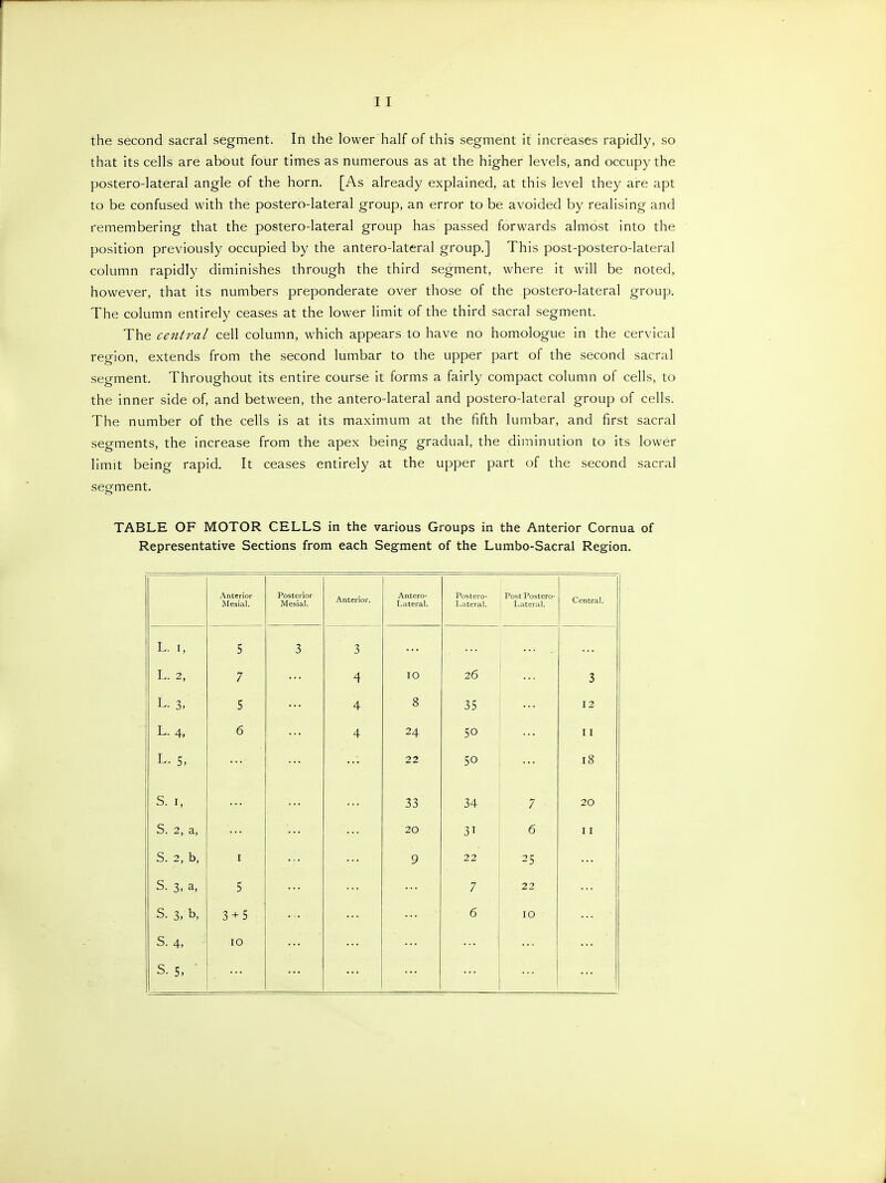 the second sacral segment. In the lower half of this segment it increases rapidly, so that its cells are about four times as numerous as at the higher levels, and occupy the postero-lateral angle of the horn. [As already explained, at this level they are apt to be confused with the postero-lateral group, an error to be avoided by realising and remembering that the postero-lateral group has passed forwards almost into the position previously occupied by the antero-lateral group.] This post-postero-lateral column rapidly diminishes through the third segment, where it w^ill be noted, however, that its numbers preponderate over those of the postero-lateral group. The column entirely ceases at the lower limit of the third sacral segment. The ce7itral cell column, which appears to have no homologue in the cervical region, extends from the second lumbar to the upper part of the second sacral segment. Throughout its entire course it forms a fairly compact column of cells, to the inner side of, and between, the antero-lateral and postero-lateral group of cells. The number of the cells is at its maximum at the fifth lumbar, and first sacral segments, the increase from the apex being gradual, the diminution to its lower limit being rapid. It ceases entirely at the upper part of the second sacral segment. TABLE OF MOTOR CELLS in the various Groups in the Anterior Cornua of Representative Sections from each Segment of the Lumbo-Sacral Region. Anterior Mesial. Posterior Mesial. Anterior. Antero- Lateral. Postero- Luteral. Post Postero- Lateral. Central. L. I, 5 3 3 L. 2, 7 4 ID 26 3 L. 3. 5 4 8 35 12 L. 4, 6 4 24 50 11 L. 5, 22 50 18 S. I, 33 34 7 20 S. 2, a, 20 31 6 11 S. 2, b, I 9 22 25 S. 3. a, 5 7 22 S. 3, b. 3 + 5 6 10 S. 4, lO S. 5, ■