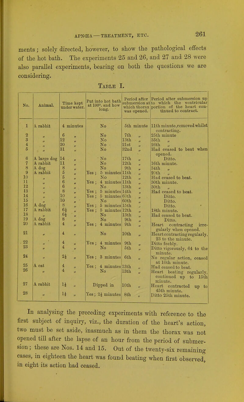 ments; solely directed, however, to show the pathological effects of the hot bath. The experiments 25 and 26, and 27 and 28 were also parallel experiments, bearing on both the questions we are considering. Table I. Put into bot bath at 100°. and how Period after Period after submersion up No. Animal. Time kept submersion at to which the ventricular underwater. iong. was opened. tinued to contract. 1 X A. TED bit 4 minutes No 1 11Ti ■minTi'fo pPTnATTon wnilsTi JLXLll IIIJLIJLito^icllivJVtill WiAJ-io*' CUIiuX UiL Lillet 2 It 6 No 7th „ 3 It 12 No 13th „ 35th „ 4  20 II No 21st 26th „ 5 It 31 II No 32nd opened. 6 k. large dog 14 It ■ No 17th „ Ditto. 7 A Tfi.liTiif. 11 No 12th 1 fitTi TmTm^0 8 A doe 8 It No 9th , 34th „ 9 A rabbit 5 It Yes ; 5 minutes nth 10 It ■ c 0 It No 12th 11 u 6 It Yes; 4 minutes nth  30tb minute. 12 6 It No 13th „ 30tli „ 13  8 It Yes ; 5 minutes Had ceased to beat. 14  10 It Yes ; 5 minutes 60th „ Ditto. 15 It 10 It No 60th 16 A dog 8 It Yes ; 5 minutes 15th  Ditto. 17 A rabbit 6i It Yes ; 5 minutes 12th „ 18th minute. 18 II 6i It No 13th „ Had ceased to beat. 19 A dog 8 It No 9th „ Ditto. 20 A rabbit 4 If Yes ; 4 minutes 9th „ Heart contracting irre- 21 4 No gularly when opened. II II 10th „ Heart contracting regularly, , 22 23 to the minute. II 4 It Yes; 4 minutes 9th „ Ditto feebly. Ditto vigorously, 64 to the minute. 23 II 4 It No 5th „ 21 2i It Yes ; 3 minutes 6th „ No regular action, ceased 25 A cat at 10th minute. 4 Yes; 4 minutes 13th „ Had ceased to beat. 26 II 4 It No 13th „ Heart beating regularly, continued up to 15th 27 A rabbit li minute. Dipped in 10th „ Heart contracted up to 28 li Yes; 45th minute. II It 2i minutes 8th „ Ditto 25th minute. In analysing the preceding experiments with reference to the first subject of inquiry, viz., the duration of the heart's action, two must be set aside, inasmuch as in them the thorax was not opened till after the lapse of an hour from the period of submer- sion ; these are Nos. 14 and 15. Out of the twenty-six remaining cases, in eighteen the heart was found beating when first observed, in eight its action had ceased.