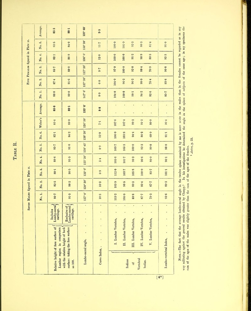 m Average. «S 00 OD 00 t- eo U5 05 Plate II. c5 U5 CO CO 0 00 CO b t - 0 b 0 0 CO cs CO b CO f CO 0 05 figured in d 12; CI CO OS CO ^ CO CO I-< 0 <N 0 b 0 rH 0 b 0 IM OS o> b Oi CO b 00 CO 05 Females CO d 00 0 ao 00 0 <N f—( o> 05 0 b 0 0 05 ■>!< ao 00 Ol b 00 b 05 Five 6 00 tp 0 CO ?~ CO 0 i> 0 0 T—i CI b b o> 0 CO o> ■?* b t - 00 CO o> r-l 6 (25 0 <» 00 0 0 Oi 0 1-t 0 oo -* 0 0 b 0 l-H OD C5 CI o> <D oo ^- b o> .g 02 el a I-I 73 a.  n o 1 ,0 a > 1 l-H M >• I-I !-! 1-1