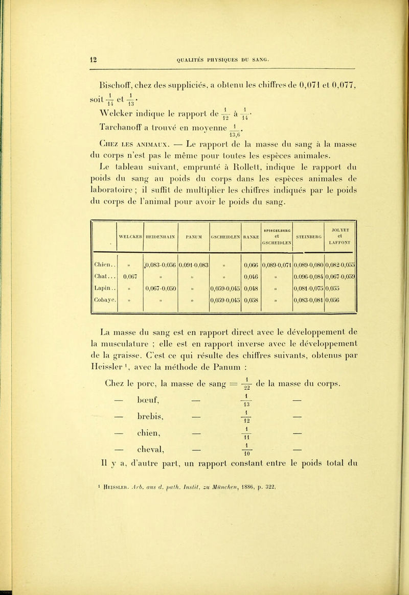 Bischoff, chez des supplicies, a obtenu les cliifFres de 0,071 el 0,077, soit-1 et ^. 12 ^ 14 Welcker indique le rapport de Tarclianoff a trouvé en moyenne J_. 13,6 Chez les animaux. — Le rapport de la masse du sang à la masse du corps n'est pas le même pour toutes les espèces animales. Le tableau suivant, emprunté à Rollett, indique le rapport du poids du sang au poids du corps dans les espèces animales de laboratoire ; il suffît de multiplier les chitrres indiqués par le poids du corps de l'animal pour avoir le poids du sang. VVELCKEH IIKIUENIIAIN C.SCHEIDLEN RAXKE SPIBGBLBBnG et GSCIlEn)LEN STEINBEHG JOLYET et LAFFONT Chien.. Chat... Lapin.. Cobaye. 0,067 ,0,083-0,036 0,067-0,050 0,091 0,083 » » 0,0o9-0,0fô 0,059-0,045 0,066 0,046 0,048 0,058 0,089-0,071 » 0,089-0,080 0.096-0,084 0,081-0,075 0,083-0,081 0,082-0,055 0,067-0,059 0,055 0,056 de la masse du corps. La masse du sang est en rapport direct avec le développement de la musculature ; elle est en rapport inverse avec le développement de la graisse. C'est ce qui résulte des chiffres suivants, obtenus par Heissler avec la méthode de Panum : Chez le porc, la masse de sang = ~ 1 l 1 ir 1 10 bœuf, brebis, chien, cheval. Il y a, d'autre part, un rapport constant entre le poids total du 1 tlEissLEU. Alb. aus d. palh. Inslit, zu Muitchfii, 1886, p. 322,