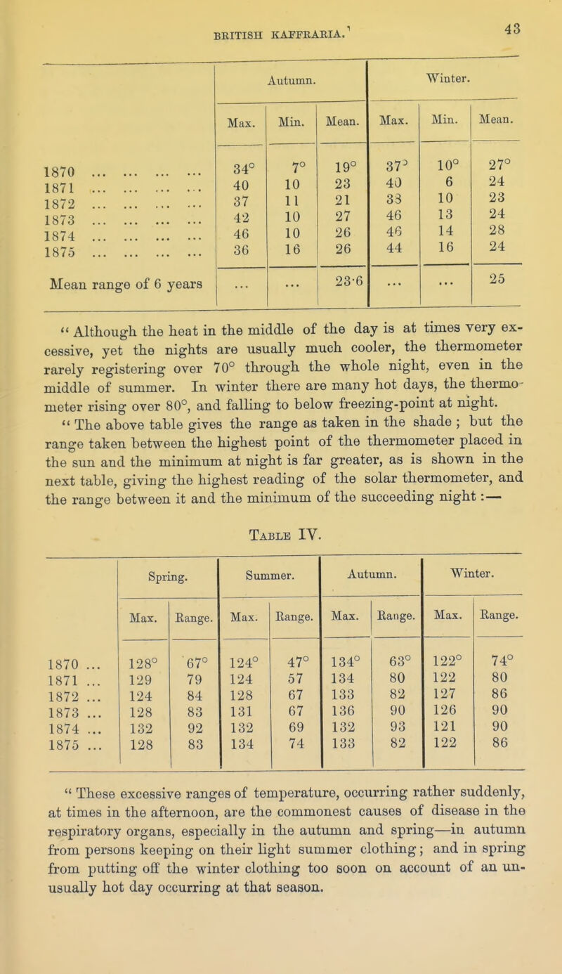 Autumn. Winter. Max. Min. Mean. Max. Min. Mean. 1870 34° TO 7 O / 1 n° lU 970 1871 40 1 A 10 40 6 24 1872 37 11 21 33 10 23 1873 42 10 27 46 13 24 1874 46 10 26 46 14 28 1 875 36 16 26 44 16 24 Mean range of 6 years 23-6 25  Although the heat in the middle of the day is at times very ex- cessive, yet the nights are usually much cooler, the thermometer rarely registering over 70° through the whole night, even in the middle of summer. In winter there are many hot days, the thermo- meter rising over 80°, and falling to below freezing-point at night.  The above table gives the range as taken in the shade ; but the range taken between the highest point of the thermometer placed in the sun and the minimum at night is far greater, as is shown in the next table, giving the highest reading of the solar thermometer, and the range between it and the minimum of the succeeding night:— Table IV. Spring. Summer. Autumn. Winter. Max. Range. Max. Range. Max. Range. Max. Range. 1870 ... 128° 67° 124° 47° 134° 63° 122° 74° 1871 ... 129 79 124 57 134 80 122 80 1872 ... 124 84 128 67 133 82 127 86 1873 ... 128 83 131 67 136 90 126 90 1874 ... 132 92 132 69 132 93 121 90 1875 ... 128 83 134 74 133 82 122 86  These excessive ranges of temperature, occurring rather suddenly, at times in the afternoon, are the commonest causes of disease in the respiratory organs, especially in the autumn and spring—in autumn from persons keeping on their light summer clothing; and in spring from putting off the winter clothing too soon on account of an un- usually hot day occurring at that season.