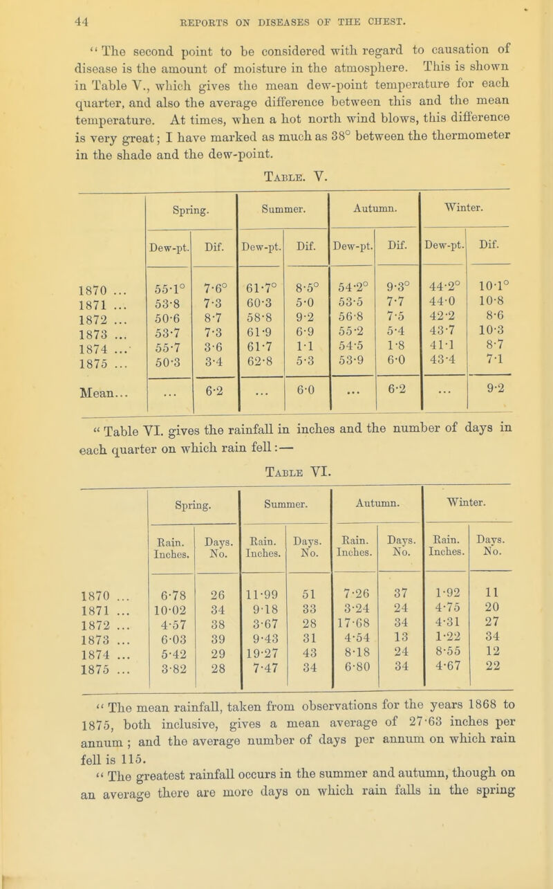 The second point to be considered with regard to causation of disease is the amount of moisture in the atmosphere. This is shown in Table V., which gives the mean dew-point temperature for each quarter, and also the average difference between this and the mean temperature. At times, when a hot north wind blows, this difference is very great; I have marked as much as 38° between the thermometer in the shade and the dew-point. Table. V. Spring. Summer. Autumn. Winter. Dew-pt. Dif. Dew-pt. Dif. Dew-pt. Dif. Dew-pt. Dif. 1870 ... 55-1° 7-6° 61-7° 8-5° 54-2° 9-3° 44-2° 10-1° 1871 ... 53-8 7-3 60-3 5-0 53-5 7-7 44-0 10-8 1872 ... 50-6 8-7 58-8 9-2 56'8 7-5 42-2 8-6 1873 ... 53-7 7-3 61-9 6-9 55-2 5-4 43-7 10-3 1874 55-7 3-6 61-7 1-1 54-5 1-8 41-1 8-7 1875 ... 50-3 3-4 62-8 5-3 53-9 6-0 43-4 7-1 Mean... 6-2 6-0 6-2 9-2  Table VI. gives the rainfall in inches and the number of days in each quarter on which rain fell:— Table VI. Spring. Summer. Autumn. Winter. Rain. Days. Rain. Days. Rain. Days. Rain. Davs. Inches. No. Inches. No. Inches. No. Inches. No. 1870 ... 6-78 26 11-99 51 7-26 37 1-92 11 1871 ... 10-02 34 9-18 33 3-24 24 4-75 20 1872 ... 4-57 38 3-67 28 17-G8 34 4-31 27 1873 ... 6-03 39 9-43 31 4-54 13 1-22 34 1874 ... 5-42 29 19-27 43 8-18 24 8-55 12 1875 ... 3-82 28 7-47 34 6-80 34 4-67 22  The mean rainfall, taken from observations for the years 1868 to 1875, both inclusive, gives a mean average of 27-63 inches per annum ; and the average number of days per annum on which rain fell is 115.  The greatest rainfall occurs in the summer and autumn, though on an average there are more days on which rain falls in the spring