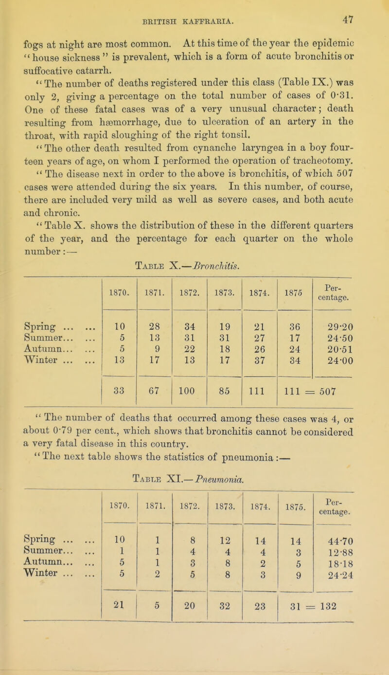 fogs at night are most common. At this time of the year the epidemic  house sickness  is prevalent, which is a form of acute bronchitis or suffocative catarrh.  The number of deaths registered under this class (Table IX.) was only 2, giving a percentage on the total number of cases of 0-31. One of these fatal cases was of a very unusual character; death resulting from haemorrhage, due to ulceration of an artery in the throat, with rapid sloughing of the right tonsil. The other death resulted from cynanche laryngea in a boy four- teen years of age, on whom I performed the operation of tracheotomy.  The disease next in order to the above is bronchitis, of which 507 cases were attended during the six years. In this number, of course, there are included very mild as well as severe cases, and both acute and chronic.  Table X. shows the distribution of these in the different quarters of the year, and the percentage for each quarter on the whole number: — Table X.—Bronchitis. 1870. 1871. 1872. 1873. 1874. 1875 Per- centage. Spring Summer Autumn Winter 10 5 5 13 28 13 9 17 34 31 22 13 19 31 18 17 21 27 26 37 36 17 24 34 29-20 24-50 20-51 24-00 33 67 100 85 111 111 = -- 507  The number of deaths that occurred among these cases was 4, or about 0-79 per cent., which shows that bronchitis cannot be considered a very fatal disease in this country.  The next table shows the statistics of pneumonia :— Table XI.— Pneumonia. 1870. 1871. 1872. 1873. 1874. 1875. Per- centage. Spring 10 1 8 12 14 14 44-70 Summer 1 1 4 4 4 3 12-88 Autumn 5 1 3 8 2 5 18-18 Winter 5 2 5 8 3 9 24-24 21 5 20 32 23 31 = : 132
