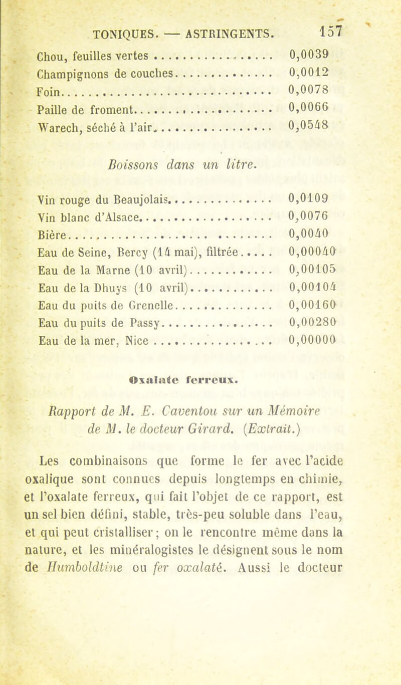 Chou, feuilles vertes 0,0039 Champignons de couches 0,0012 Foin 0,0078 Paille de froment 0,0066 Warech, séché à l'air, 0,0548 Boissons dans un litre. Vin rouge du Beaujolais 0,0109 Vin blanc d'Alsace 0,0076 Bière 0,0040 Eau de Seine, Bercy (14 mai), filtrée 0,00040 Eau de la Marne (10 avril) 0,00105 Eau delà Dhuys (10 avril) 0,00104 Eau du puits de Grenelle 0,00160 Eau du puits de Passy 0,00280 Eau de la mer, Nice 0,00000 Oxalaie ferreux. Rapport de M. E. Caventou sur un Mémoire de M. le docteur Girard. (Extrait.) Les combinaisons que forme le fer avec l'acide oxalique sont connues depuis longtemps en chimie, et l'oxalate ferreux, qui fait l'objet de ce rapport, est un sel bien défini, stable, très-peu soluble dans l'eau, et qui peut cristalliser; on le rencontre même dans la nature, et les minéralogistes le désignent sous le nom de Humboldtine ou fer oxalaté. Aussi le docteur