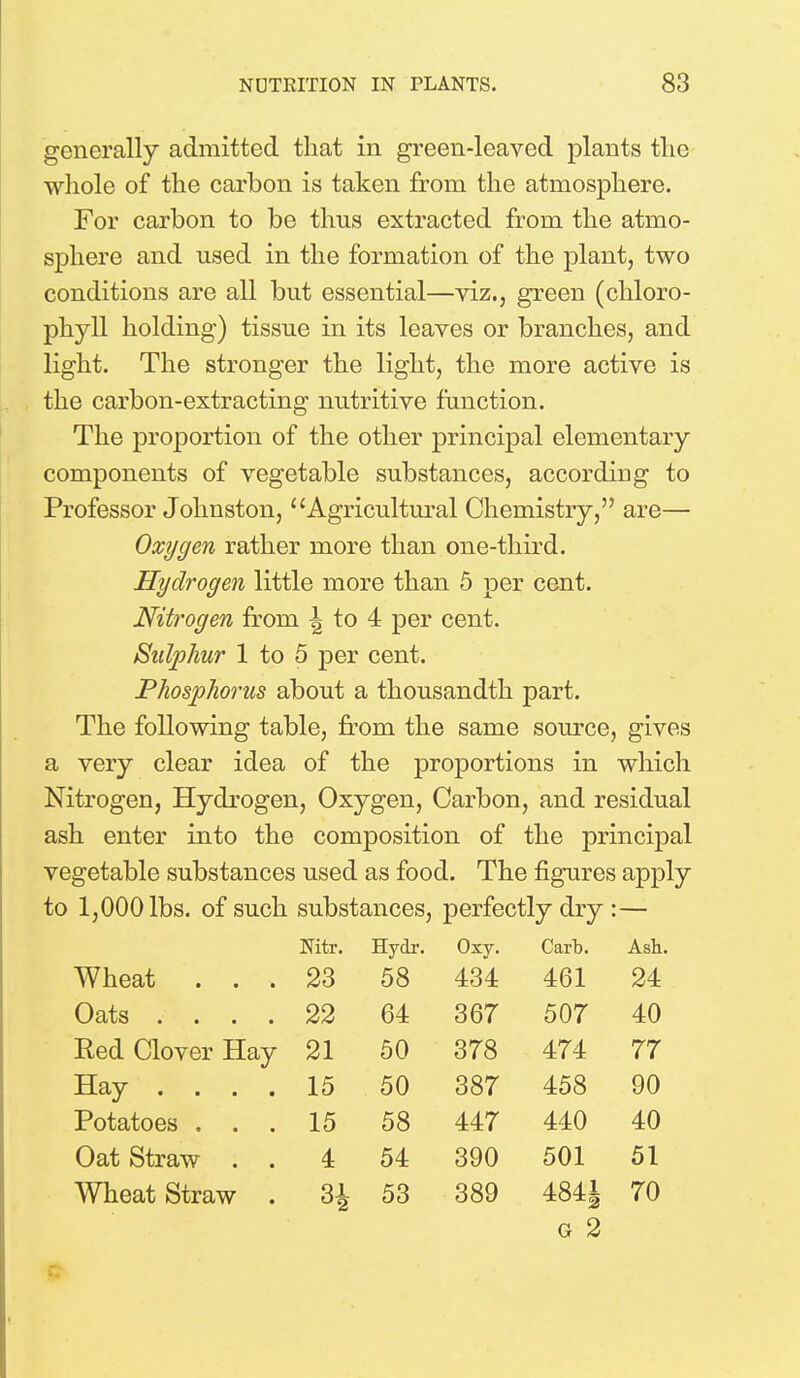 generally admitted that in green-leaved plants the whole of the carbon is taken from the atmosphere. For carbon to be thus extracted from the atmo- sphere and used in the formation of the plant, two conditions are all but essential—viz., green (chloro- phyll holding) tissue in its leaves or branches, and light. The stronger the light, the more active is the carbon-extracting nutritive function. The proportion of the other principal elementary components of vegetable substances, according to Professor Johnston, Agricultural Chemistry, are— Oxygen rather more than one-third. Hydrogen little more than 5 per cent. Nitrogen from \ to 4 per cent. Sulphur 1 to 5 per cent. Phosphorus about a thousandth part. The following table, from the same source, gives a very clear idea of the proportions in which Nitrogen, Hydrogen, Oxygen, Carbon, and residual ash enter into the composition of the principal vegetable substances used as food. The figures apply to 1,000 lbs. of such substances, perfectly dry :— Nitr. Hydr. Oxy. Carl). Ash. Wheat . . . 23 58 434 461 24 Oats .... 22 64 367 507 40 Red Clover Hay 21 50 378 474 77 Hay .... 15 50 387 458 90 Potatoes . . . 15 58 447 440 40 Oat Straw . . 4 54 390 501 51 Wheat Straw . 53 389 4841 70 G 2
