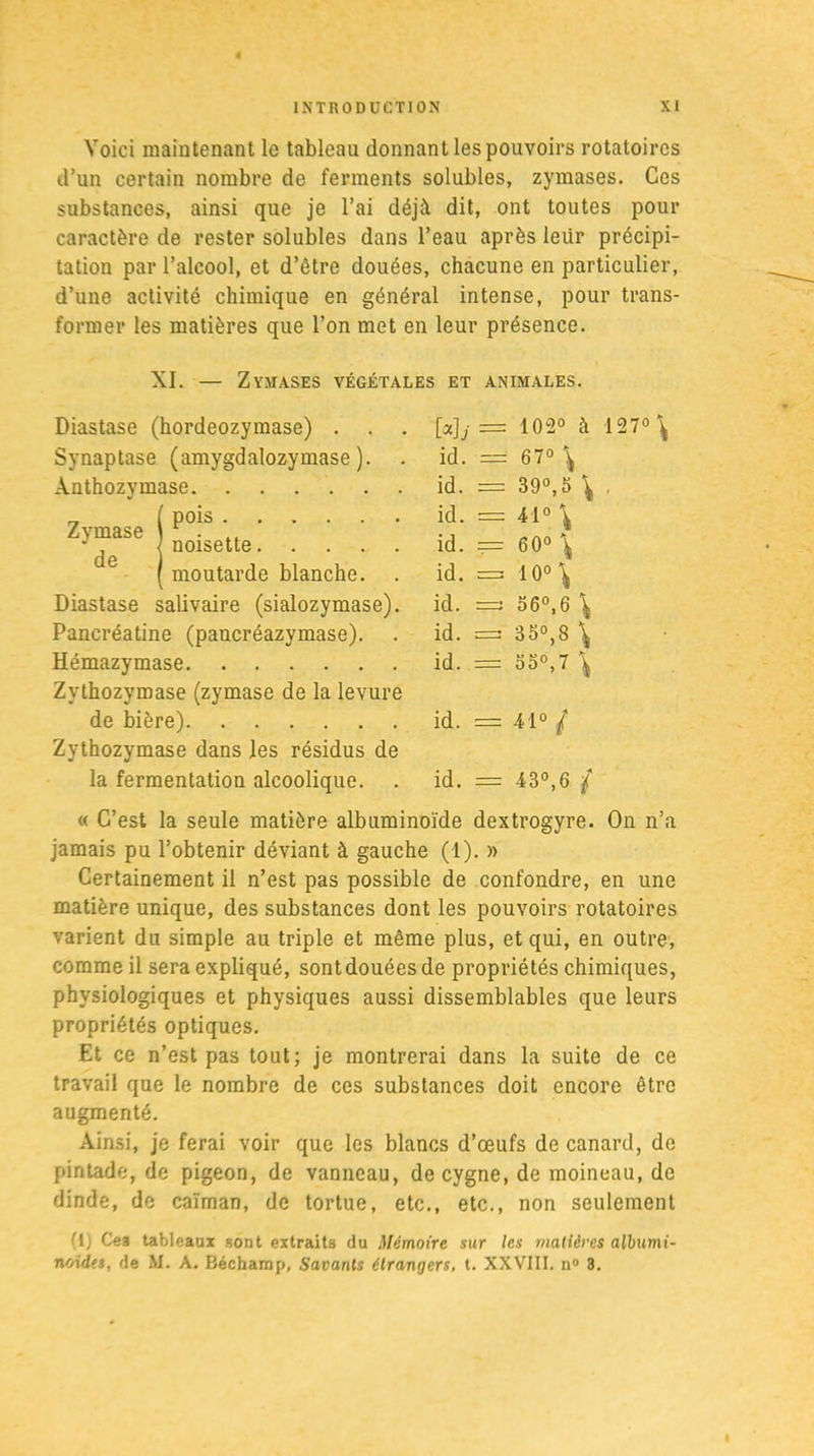 Voici maintenant le tableau donnant les pouvoirs rotatoires d’un certain nombre de ferments solubles, zymases. Ces substances, ainsi que je l’ai déjà dit, ont toutes pour caractère de rester solubles dans l’eau après leur précipi- tation par l’alcool, et d’être douées, chacune en particulier, d’une activité chimique en général intense, pour trans- former les matières que l’on met en leur présence. XI. — Zymases végétales et animales. Diastase (hordeozymase) . . . Synaptase (amygdalozymase ). Anthozymase Zymase de pois noisette moutarde blanche. . Diastase salivaire (sialozymase). Pancréatine (paucréazymase). Hémazymase Zythozymase (zymase de la levure de bière) Zythozymase dans les résidus de la fermentation alcoolique. [«T/ = 102° à 127° \ id. == 67° \ id. == 39°,5 \ , id. = 41° \ id. == 60° \ id. = 10° \ id. =3 56°,6 \ id. =3' 35°,8 \ id. = 55°,7 \ id. = 41° / id. = 43°,6 f « C’est la seule matière albuminoïde dextrogyre. On n’a jamais pu l’obtenir déviant à gauche (1). » Certainement il n’est pas possible de confondre, en une matière unique, des substances dont les pouvoirs rotatoires varient du simple au triple et même plus, et qui, en outre, comme il sera expliqué, sont douées de propriétés chimiques, physiologiques et physiques aussi dissemblables que leurs propriétés optiques. Et ce n’est pas tout; je montrerai dans la suite de ce travail que le nombre de ces substances doit encore être augmenté. Ainsi, je ferai voir que les blancs d’œufs de canard, de pintade, de pigeon, de vanneau, de cygne, de moineau, de dinde, de caïman, de tortue, etc., etc., non seulement (1) Ces tableaux sont extraits du Mémoire sur les matières albumi- noïdes, de M. A. Béchamp, Savants étrangers, t. XXVIII, u° 3.