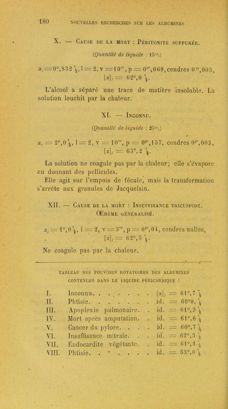 X* — Cause de la mort : Péritonite surpurée. (Quantité de liquide : 15c.) a> = 0°,S32 \, 1 = 2, v = 1 0CC, p = O1-,069, cendres 0:r,003, M/= 620,0 L’alcool a séparé une trace de matière insoluble. La solution louchit par la chaleur. XL — Inconnu. (Quantité de liquide : 25-c.) * a, = 2°,0 V 1 = 2, v =: 10CC, p = 0gr, 157, cendres 0sr,003, Wy = 63°, i \. La solution ne coagule pas par la chaleur; elle s’évapore en donnant des pellicules. Elle agit sur l’empois de fécule, mais la transformation s’arrête aux granules de Jacquelain. XII. — Cause de la mort : Insuffisance tricuspide. OEdème généralisé. a,- —1°,0\, 1 = 2, v = 5C0, p =: 0sr,04, cendres nulles, [«], = 62°,î> \. Ne coagule pas par la chaleur. tableau des pouvoirs rotatoires des albumines contenues dans le liquide péricardique : 1. Inconnu. ..... • [«],• = 61°,7 \ IL Phtisie . id. = 60°8, \ III. Apoplexie pulmonaire. . id. = 61°, 3 \ IV. Mort après amputation. . id. = 61 °,6 \ V. Cancer du pylore. . . id. II Ci O O VI. Insuffisance mitrale. . id. = 62°,3 \ VII. Endocardite végétante. . id. == 61°, 1 \ VIII. Phtisie. . • . . . . id. = 53°,6 \
