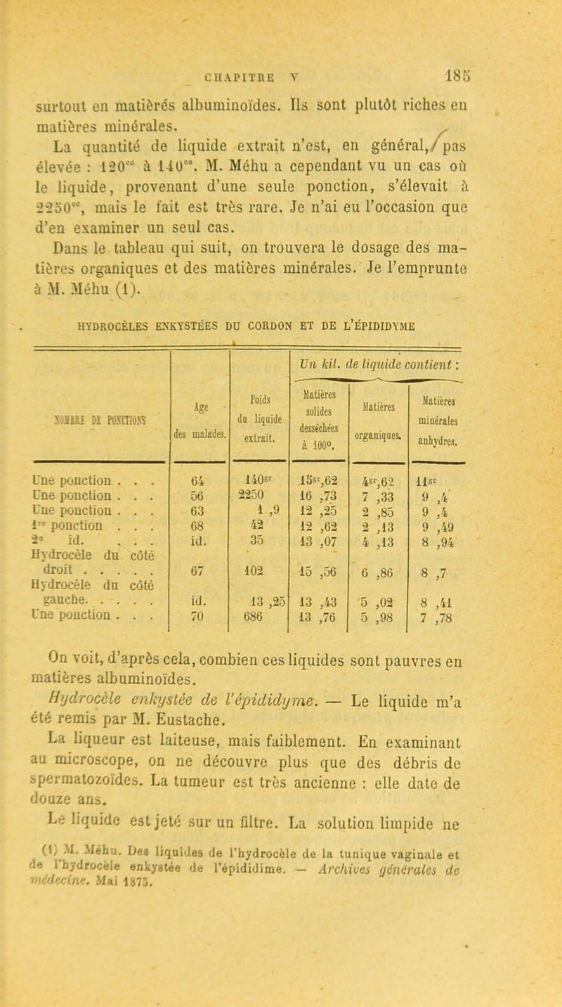 surtout en matièrés albuminoïdes. Ils sont plutôt riches en matières minérales. La quantité de liquide extrait n’est, en général,/pas élevée : 120'° à HO00. M. Méhu a cependant vu un cas où le liquide, provenant d’une seule ponction, s’élevait à 2250e*, mais le fait est très rare. Je n’ai eu l’occasion que d’en examiner un seul cas. Dans le tableau qui suit, on trouvera le dosage des ma- tières organiques et des matières minérales. Je l’emprunte ù M. Méhu (1). HYDROCÈLES ENKYSTÉES DU CORDON ET DE L’ÉPIDIDYME NOMBRE DE PONCTIONS Age des malades. Poids du liquide extrait. Un Ml. Matières solides desséchées à 100°. le liquide Matières organiques. contient : Matières minérales anhydres. Une ponction . . . 64 140sr las‘,62 4sr,62 lier Une ponction . . . 56 2250 16 ,73 7 ,33 9 A Une ponction . . . 63 i ,9 12 ,25 2 ,85 9 A 1 ponction . . . 68 42 12 ,62 2 ,13 9 ,49 2* id. . . . id. 35 13 ,07 4 ,13 8 ,94 Hydrocèle du côté — droit 67 102 15 ,56 6 ,86 8 ,7 Hydrocèle du côté gauche id. 13 ,25 13 ,43 5 ,02 8 ,41 Une ponction . . . 70 686 13 ,76 5 ,98 7 ,78 On voit, d’après cela, combien ces liquides sont pauvres en matières albuminoïdes. Hydrocèle enkystée de l’èpididyme. — Le liquide m’a été remis par M. Eustache. La liqueur est laiteuse, mais faiblement. En examinant au microscope, on ne découvre plus que des débris de spermatozoïdes. La tumeur est très ancienne : elle date de douze ans. Le liquide est jeté sur un filtre. La solution limpide ne (ly M. Méhu. Dea liquides de l’hydrocèle de la tunique vaginale et de 1 hydrocèle enkystée de l’épididime. — Archives générales de médecine. Mai 187Ü.