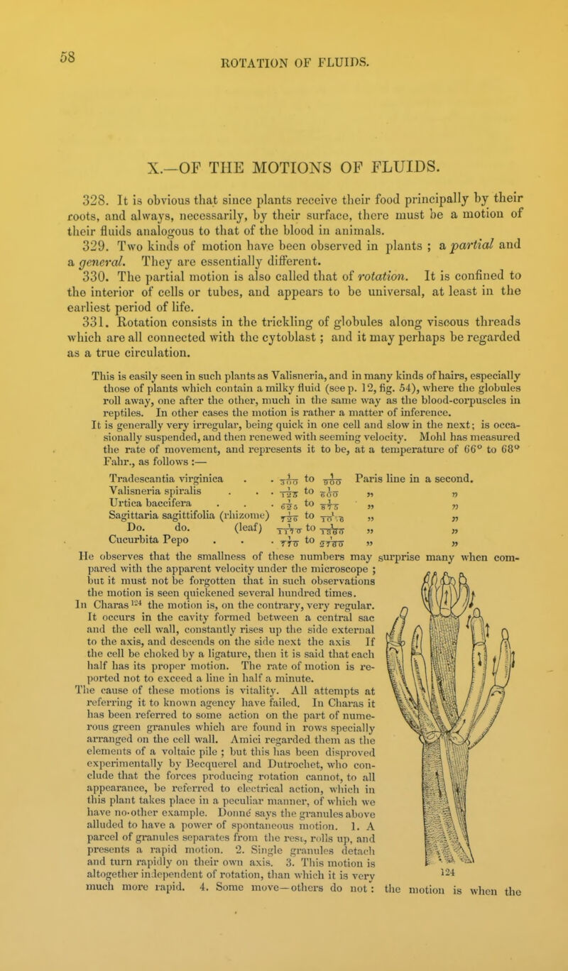 8 ROTATION OF FLUIDS. X.—OF THE MOTIONS OF FLUIDS. 328. It is obvious that since plants receive their food principally by their roots, and always, necessarily, by their surface, there must be a motion of their fluids analogous to tliat of the blood in animals. 329. Two kinds of motion have been observed in plants ; a partial and a general. They are essentially different. 330. The partial motion is also called that of rotation. It is confined to the interior of cells or tubes, and appears to be universal, at least in the earliest period of life. 331. Rotation consists in the trickling of globules along viscous threads which are all connected with the cytoblast; and it may perhaps be regarded as a true circulation. This is easily seen in such plants as Valisneria, and in many kinds of hairs, especially those of plants which contain a milky fluid (seep. 12, fig. 54), where the globules roll away, one after the other, much in the same way as the blood-coi'puscles hi reptiles. In other cases the motion is rather a matter of inference. It is generally very irregular, being quick in one cell and slow in the next; is occa- sionally suspended, and then renewed with seeming velocity. Mohl has measured the rate of movement, and repi-esents it to be, at a temperature of 6'6° to 68 Fahr., as follows :— Tradescantia virginica . . to Paris line in a second. Valisneria spii-alis . . . ji-g to ^ijy „ „ Urtica baccifera . . • e^s to „ „ Sagittaria sagittifolia (rhizome) to -j-^^'V6 » n Do. do. (leaf) to „ „ Cucurbita Pepo . . . to „ „ He observes that the smallness of these immbers may surprise many when com- pared with the apparent velocity under the microscope ; laut it must not be forgotten that in such observations the motion is seen quickened several hundred times. In Charas '-^ the motion is, on the contrary, very regular. It occurs in the cavity formed between a central sac and the cell wall, constantly rises up the side external to the axis, and descends on the side next the axis If the cell be choked by a ligature, then it is said that each half has its pi-oper motion. The rate of motion is I'e- ported not to exceed a line in half a minute. The cause of these motions is vitality. All attempts at refeiTing it to known agency have failed. In Charas it has been referred to some action on the part of nume- rous green granules which are found in rows specially arranged on the cell wall. Aniici regarded them as the elements of a voltaic pile ; but this has been disproved experimentally by Becquerel and Dutrochet, who con- clude that the forces producing rotation cannot, to all appearance, be referred to electrical action, which in this plant takes place in a peculiar manner, of whit-h we have no-other example. Donne' says the granules above alluded to have a power of spontaneous motion. 1. A parcel of granules separates from the rest,, rolls up, and presents a rapid motion. 2. Single granulos detach and turn rapidly on their own axis. 8. This motion is altogether indci)endent of rotation, than which it is verv