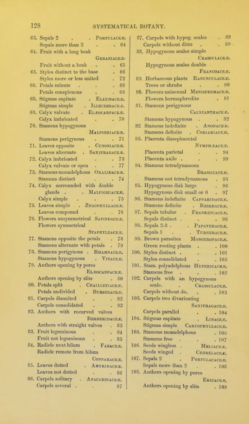 63. 64. 65. 66. 68. 69. 70. 71. 72. 73. 74. 75. 76. 77. 78. 79. 80. 81. 82. 83. 84. 8.5. 86. Sepals 2 . . Portulace.«. Sepals more than 2 . .64 Fruit with a long beak GeRANUCEvE- Fruit without a beak . . 65 Styles distinct to the base . 66 Styles more or less united . 72 Petals minute Petals conspicuous Stigmas capitate Stigmas simple Calyx valvate Calyx imbricated Stamens hypogynous Stamens perigynous Leaves opposite Leaves alternate Calyx imbricated Calyx valvate or open . 68 . 69 . ElATINACE/E. Illecebracea;. El^OCARPACE/E. . 70 Malpighiace^. . 71 . Cunoniacea:. Saxifragace^. . 73 . 77 Stamens monadelphous Oxalidace^. Stamens distinct . . 74 Calyx surrounded with double glands . . Malpighiace^. Calyx simple . . .75 Leaves simple . Zygophyllace^. Leaves compound . . 76 Flowers unsjTnmetrical Sapindacejo. Flowers symmetrical Staphyleace.e. Stamens opposite the petals . 78 Stamens alternate with petals . 79 Stamens perigynous . Rhamnace^. Stamens hypogynous . ViXACEyE. Anthers opening by pores ElSOCARPACEvG. Anthers opening by slits . 80 Petals spHt . Chailletiace.e. Petals undivided . Burserace/E. Carpels disunited . . 82 Carpels consolidated . .93 Anthers with recurved valves Berberidace^. Anthers with straight valves . 83 Finiit leguminous . . 84 Finiit not leguminous . . 85 Radicle next hilum . FABACEiE. Radicle remote from hilum Connarace-e. Leaves dotted Leaves not dotted Carpels solitary Carpels several . . AlHYRIDACEiE. . 86 Anacardiace^. 87 87 88, 89. 90. 91. 92. 93. 94. 95. 96. 97. 98. 99. 100. 101. 102. 103. 104. 105. 106, 107. 108, , Carpels with hypog. scales . 88 Carpels without ditto . . 89 Hypogynous scales simple CRASSULACEyE. Hypogynous scales double Francoace^. Herbaceous plants Ranunculacej;:. Trees or shrubs . .90 Flowers unisexual Menispermace^e. Flowers hermaphrodite . 91 Stamens perigynous Calycanthace^. Stamens hypogynous . . 92 Stamens indefinite . Anonace^e. Stamens definite . Coriariace^, Placenta dissepimental Nymph^ace^, Placenta parietal . . 94 Placenta axile . . .99 Stamens teti'adynanious Brassicace^. Stamens not tetradynamous . 95 Hypogynous disk large . 96 Hypogynous disk small or 0 .97 Stamens indefinite Capparidace^b. Stamens definite . Resedace;e. Sepals tubular . Frankemace/E. Sepals distinct . Sepals 2-3 . Sepals 5 Brown parasites Green rooting plants Styles distinct . Styles consolidated . 98 Papaverace^. . TuRNERACE/E. MoNOTROPACEJi. . 100 . 101 . 105 Stam. polyadelphous HypericackjE. Stamens free . . . 102 Carpels with an hypogynous scale. . Crassulacr.€. Carpels without do. . .103 Carpels two divaricating Saxifragace^. Carpels parallel . .104 Stigmas capitate . Linages. Stigmas simple CARYOPHYLLACEiK. Stamens monadelphous . 106 Stamens free . . .107 Seeds wingless . MeliacE/E. Seeds winged . CsDRELACEiK. Sepals 2 . Portulacace/E. Sepals more than 2 . .108 Anthers opening by pores Ericace>e. Anthers opening by slits . 109