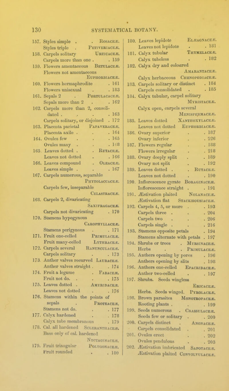 157. Styles simple . . Rosace.e. Styles triple . Petiveriace^. 158. Carpels solitary UaTiCACE.E. Carpels more than one . .159 159. Flowers amentaceous BETULACEiE. Flowers not amentaceous EUPIIORBIACE^:. 160. Flowers hemaaplirodite . 161 Flowers unisexual . .183 161. Sepals 2 . Portulacace^;. Sepals more than 2 . .162 162. Carpels more than 2, consoli- dated . . . .163 Carpels solitary, or disjoined . 172 163. Placenta parietal Papaverace^. Placenta axile . . , 164 164. Ovules few . . .165 Ovules many . . . li;8 165. Leaves dotted . . Rutace^. Leaves not dotted . .166 166. Leaves compound . Oleace-e. Leaves simple . . .167 167. Carpels numerous, separable PHYTOLACCACE.E. Carpels few, inseparable Celastrace^e. 168. Cai'pels 2, divaricating Saxifragace.*;. Carpels not divaricating . 170 170. Stamens hypogynous Carophyllace.*;. Stamens perigynous . .171 171. Fruit one-celled Primulace^. Fruit many-celled Lythrace^e. 172. Carpels several RanuncclacevE. Carpels solitary . .173 173. Anther valves recurved LauracEjE. Anther valves straight . . 174 174. Fi-uit a legume . Fabacej!. Fruit not do. . . .175 175. Leaves dotted . Amyridace^. Leaves not dotted . .176 176. Stamens within the points of sepals . PROTEACEiE. Stamens not do. . .177 177. Calyx hardened . .178 Calyx tube membranous . 179 178. Cal. all hardened ScLERANTHACEiB. Base only of cal. hardened Nyctaginace-e. 179. Fruit trianguiar Polygonace^. Fruit rounded , .180 180. 181. 182. 183. 184. 185. 186. 187. 188. 189. 190. 191. 192. 193. 194. 195. 196. 197. 198. 199. 200. 201. 202. Leaves lepidote El^agnace.t;. Leaves not lepidote . . 181 Calyx tubular Thymelace^e. Calyx tubcless . .182 Calyx da-y and coloured Amarantace^. Calyx herbaceous Chenopodiace^. Carpels solitary or distinct . 184 Carpels consolidated . .185 Calyx tubular, carpel solitary Myristace^. Calyx open, carpels several Menispermace^. Leaves dotted Leaves not dotted Ovary superior Ovary inferior Flowers regular Flowers irregular Ovary deeply split Ovary not split Leaves dotted . Leaves not dotted Inflorescence gyrate Xanthoxylace^. EuPHORBIACEjB. . 187 . 226 . 188 . 218 . 189 . 192 . RuTACEvE. . 190 BORAGINACE^. Inflorescence straight . .191 ./Estivation plaited Nolanace-e. .Estivation flat Stackhoosiace^. Carpels 4, 5, or more . .193 Carpels three . . . 204 Carpels two . . .206 Carpels single . . .216 Stamens opposite petals . 194 Stamens alternate with petals . 197 Shrabs or trees . MyrsinacEjE. Herbs . . Pri MULACE.fi. Anthers opening by pores . 196 Anthers opening by sUts . 198 Anthers one-celled Epacridace^e. Anther two-celled . .197 Shrubs. Seeds wingless Ericaceae. Herbs. Seeds winged. Pyrolace^e. Brown parasites Monotropace^. Rooting plants . Seeds numerous Seeds few or solitary Carpels distinct Carpels consolidated Ovules erect Ovules pendulous ^Estivation imbricated . 199 Crassulace^ . 200 ANONACE.aB. . 201 . 202 . 203 Sapotace.«. .(Estivation plaited Convolvulace.e.