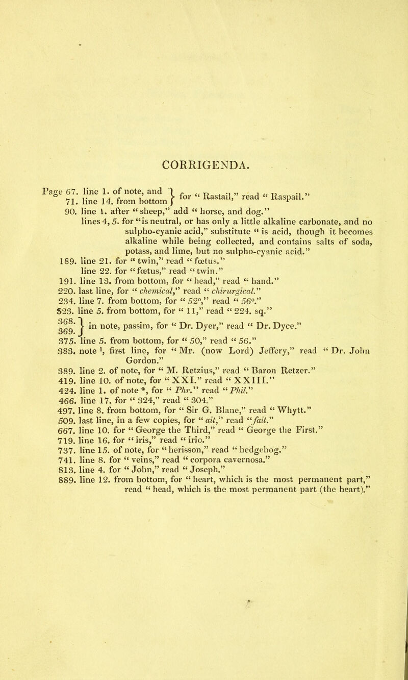 CORRIGENDA. Page 67. line 1. of note, and 1 „ ^ „ , „ 71. line 14. from bottom/ ^^^ i^dstail, read Ka.pail. 90. line 1. after sheep, add  horse, and dog. lines 4, 5. for is neutral, or has only a little alkaline carbonate, and no svxlpho-cyanic acid, substitute  is acid, though it becomes alkaline while being collected, and contains salts of soda, potass, and lime, but no sulpho-cyanic acid. 189. line 21. for twin, read  foetus. line 22. for foetus, read twin. 191. line 13. from bottom, for  head, read  hand. 220. last line, for  chemical,'^ read  chirurgical.' 234. line 7. from bottom, for  52°, read  56°. S23. line 5. from bottom, for  11, read  224. sq. of o' T note, passim, for  Dr. Dyer, read  Dr. Dyce. od9. I 375, line 5. from bottom, for  50, read  56. 383. note first line, for  Mr. (now Lord) JefFery, read  Dr. John Gordon. 389. line 2. of note, for  M. Retzius, read  Baron Retzer. 419. line 10. of note, for XXL read XXIII. 424. line 1. of note *, for  P/m read P/«z7. 466. line 17. for  324, read  304. 497. line 8. from bottom, for  Sir G. Blane, read  Whytt. 509. last line, in a few copies, for  ait, read ^^fait. 667. line 10. for George the Third, read  George the First. 719. line 16. for iris, read  irio. 737. line 15. of note, for herisson, read  hedgehog. 741. line 8. for  veins, read  corpora cavernosa. 813. line 4. for  John, read  Joseph. 889. line 12. from bottom, for  heart, which is the most permanent part, read  head, which is the most permanent part (the heart).