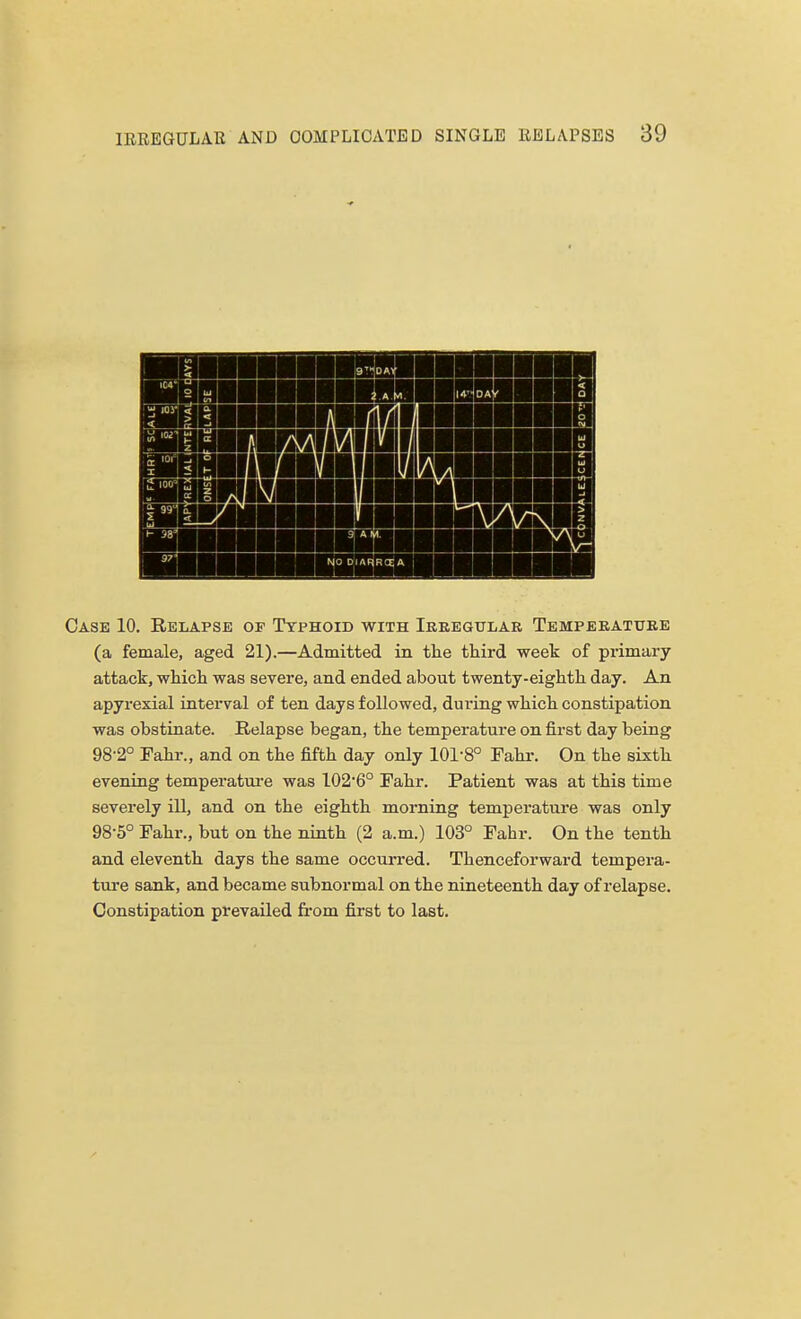 Case 10. Relapse of Typhoid with Irregular Temperature (a female, aged 21).—Admitted in the third week of pi-imary attack, which was severe, and ended about twenty-eighth day. An apyrexial interval of ten days followed, during which constipation was obstinate. Relapse began, the temperature on first day being 98-2° Fahr., and on the fifth day only 101-8° Fahr. On the sixth evening temperature was 1026° Fahr. Patient was at this time severely ill, and on the eighth morning temperature was only 98-5° Fahr., but on the ninth (2 a.m.) 103° Fahr. On the tenth and eleventh days the same occurred. Thenceforward tempera- ture sank, and became subnormal on the nineteenth day of relapse. Constipation prevailed from first to last.