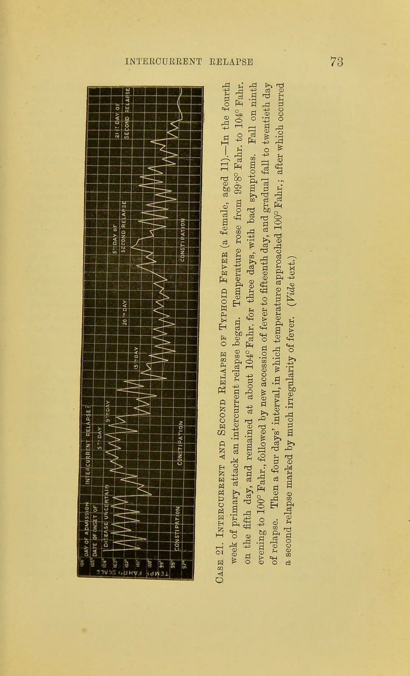INTERCURRENT RELAPSE