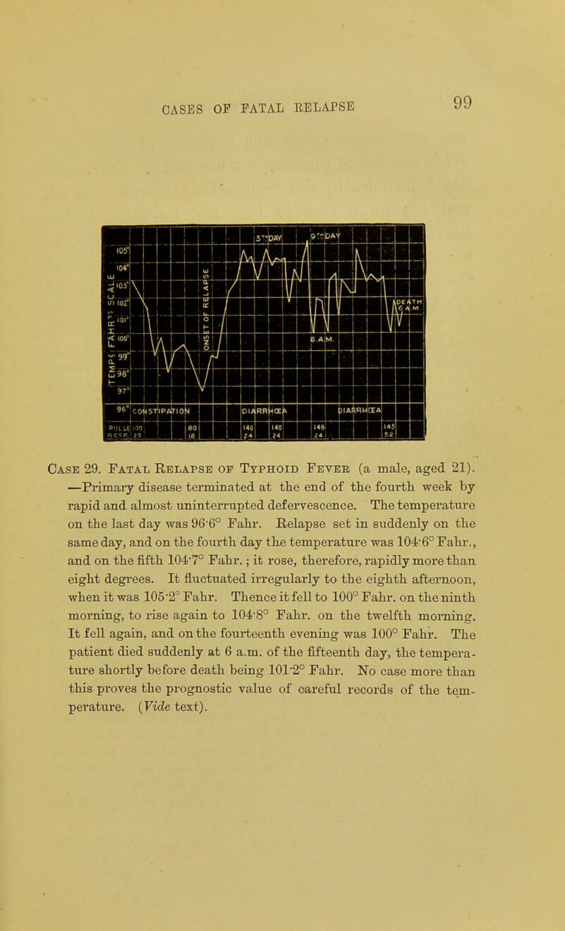 Case 29. Fatal Relapse of Typhoid Fever (a male, aged 21). —Primary disease terminated at the end of the fourth week by rapid and almost uninterrupted defervescence. The temperature on the last day was 96'6° Fahr. Relapse set in suddenly on the same day, and on the fourth day the temperature was 104-6° Fahr., and on the fifth 104-7° Fahr.; it rose, therefore, rapidly more than eight degrees. It fluctuated irregularly to the eighth afternoon, when it was 105-2° Fahr. Thence it fell to 100° Fahr. on the ninth morning, to rise again to 104-8° Fahr. on the twelfth morning. It fell again, and on the fourteenth evening was 100° Fahr. The patient died suddenly at 6 a.m. of the fifteenth day, the tempera- ture shortly before death being 101-2° Fahr. No case more than this proves the prognostic value of careful records of the tem- perature. {Vide text).