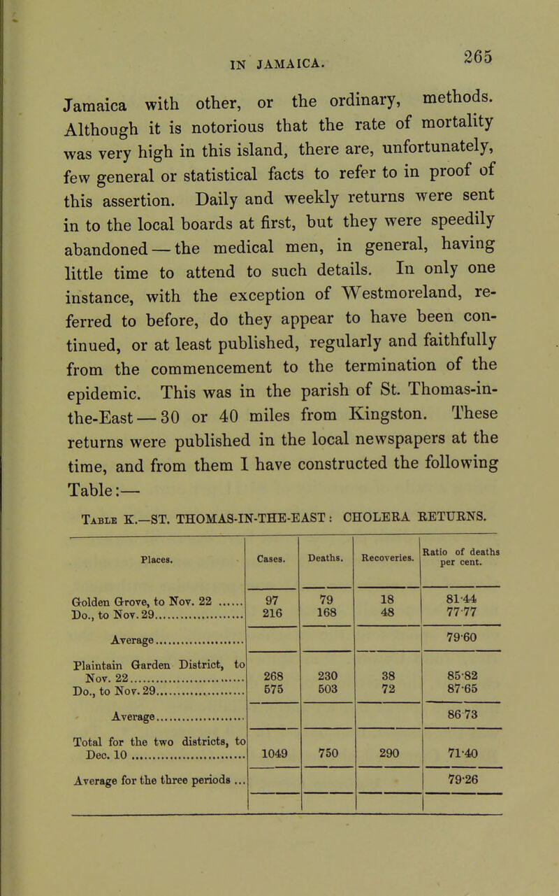 Jamaica with other, or the ordinary, methods. Although it is notorious that the rate of mortality was very high in this island, there are, unfortunately, few general or statistical facts to refer to in proof of this assertion. Daily and weekly returns were sent in to the local boards at first, but they were speedily abandoned — the medical men, in general, having little time to attend to such details. In only one instance, with the exception of Westmoreland, re- ferred to before, do they appear to have been con- tinued, or at least published, regularly and faithfully from the commencement to the termination of the epidemic. This was in the parish of St. Thomas-in- the-East —30 or 40 miles from Kingston. These returns were published in the local newspapers at the time, and from them I have constructed the following Table :— Table K.—ST. THOMAS-IN-THE-EAST: CHOLERA RETURNS. Places. Golden Grove, to Nov. 22 Do., to Nov. 29 Average, Nov. 22 Do., to Nov. 29. Average. Dec. 10 Average for the three periods .. Cases. Deaths. Recoveries. Ratio of deaths per cent. 97 216 79 168 18 48 81-44 77-77 79-60 268 575 230 503 38 72 85-82 87 65 86 73 1049 750 290 71-40 79-26