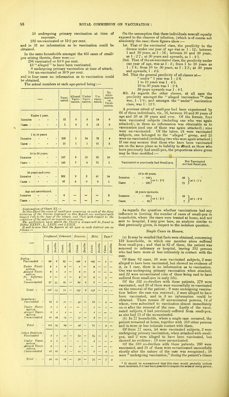 50 undergoing primary vaccination at time of exposure. 232 un-vaccinated or 15'2 per cent, and in 31 no information as to vaccination could be obtained. In the same households amongst the 465 cases of small- pox arising therein, there were:— 296 vaccinated or 63'8 per cent. 13  alleged  to have been vaccinated. 8 undergoing primary vaccination at time of attack. 144 un-vaccinated or 309 per cent, and in four cases no information as to vaccination could be obtained. The actual numbers at each age-period being :— Vacci- nated. Alleged Vacci- nation. Under Vacci- nation. Un- vacci- nated. No infor- mation on Vacci- nation. Under 1 year. Inmates ... 12 0 9 24 0 Cafes . . . - 1 0 3 IS 0 1 to 10 years Inmates 208 1 24 75 4 Cftsei . - . - 13 1 1 61 10 to 30 years. Inmates 637 8 16 92 10 Cases - - - . 195 7 4 71 1 30 years and over. Inmates ... 362 9 2 « 14 Cases - • . . 87 fi 0 9 1 Akb not ascertained. Inmates ... 6 3 Cases - - • . Explanation of Chart XI. :— In this Chart tlie cases of small-pox occurring in each of the three divisions of the Unions employed in this Report, are analysed with respect Cst) to tJie type of the attack, and Ihid) with respect to the condition of the subject as regards vaccination. The particulars upon which the Chart is drawn will be found in Tables XXXIV., L., LXIIl. and LXXIX. It will be seen that the figures at all ages in each district are as follows:— Confluent. Coherent. Discrete. Mild. Type? Cases. Deaths. Cases. Deaths. Cases. Deaths. Cases. cs Cases. 1 Deaths. \ Satley : Vaccinated • M a 37 IBS 1 isg 1 Under Vacci- 3 ■f s 1 9 nation. Alleged Vacci- 3 i 1 6 3 nation. JVo Informa- 1 1 s i 4 tion. JJnvaccinated 97 44 3i so 6 Total - 54 7s 197 3 14M 5 Dewsbury: Vaccinated 19 5 40 6s 2 Under Vacci- 1 4 1 1 nation. Alleged Vacci- 3 ■1 i 1 1 nation. Vnvaccinated Si St 19 17 i Total ■ ICS sg S3 sS 67 s OtJier Districts: Vaccinated 3 i 11 62 64 s 1 Under Vacci- 3 1 s nation. Alleged Vacci- 3 2 1 nation. Umiaccinated 33 ■10 S IS s 2 1 Total ■ 48 18 7a 74 7 2 On the assumption that these individuals were all equally exposed to the chances of infection, (which is of course not absolutely the case) these figures show:— 1st. That of the vaccinated class, the proclivity to the disease under one year of age was as 1 : 12; between 1 and 10 years, as 1 ; 16 ; between 10 and 30 years, as 1 : 27 ; at 30 years and upwards, as 1 : 4'1. 2nd. That of the un-vaccinated class, the proclivity under one year of age, was as 1 : 2; from 1 to 10 years as 1 : 14; from 10 to 30 years, as 1 : 1'3; at 30 years and upwards, 1 : 4'5. 3rd. That the general proclivity of all classes at—  under 1 year was 1 : 2'6. 1 to 10 years was 1 : 4'5. 10 to 30 years was 1 : 2'4. 30 years upwards was 1 : 4'1. 4th. As regards the other classes, at all ages the proclivity amongst the alleged vaccination * class was, 1:1-8; and amongst the under vaccination class, was 1 : 12'1. A previous attack of small-pox had been experienced by 66 of these individuals, viz., 16, between 10 and 30 years of age and 50 at 30 years and over. Of the former, four were vaccinated subjects (including one who was again attacked); in three no information was obtainable as to vaccination (and one of these was again attacked); nine were un-vaccinated. Of the latter, 24 were vaccinated subjects, one belonged to the  alleged  group, and 25 were un-vaccinated (including two who were again attacked.) If one may assume that those who have been vaccinated are on the same plane as to liability to sfttack as those who have previously had small-pox, the proportions above given may be thus modified :— Vaccinated or previously had Small-pox. Not Vaccinated nor had Small-pox. Inmates Cases 10 to 30 years. - 649-) >-orl: 2*8 - 196; 83 ■) [■on: 1-1 71 ) Inmates Cases 30 years upwards. • 388~) 5-orl : 4-3 . 89J 16 -i >-orl : 2-3 7 ) As regards the question whether vaccinations had any influence in limiting the number of cases of small-pox in households, where the cases were treated at home, and not sent to hospital, I may give here, an analysis similar to that previously given, in respect to the isolation question. Single Cases in Houses. (a) It may be recalled that facts were obtained, concerning 159 households, in which one member alone suffered from small-pox ; and that in 82 of these, the patient was removed to infirmary or hospital, leaving 332 persons who had been more or less intimately in contact with the case. Of these 82 cases, 56 were vaccinated subjects, 2 were alleged to have been vaccinated, but showed no evidence of it, in 1 case, there is no information as to vaccination. One was undergoing primary vaccination when attacked, and 22 were unvaccinated (one of these being said to have suffered from small-pox in early life). Of the 332 co-dwellers with these patients, 279 were vaccinated, and 20 of them were successfully re-vaccinated on the removal of the patient; 9 were undergoing vaccina- tion before the case was removed ; 2 were alleged to have been vaccinated, and in 3 no information could be obtained. There remain 39 unvaccinated persons, 14 of whom, were submitted to vaccination almost immediately on or after the removal of the case. Lastly of the vacci- nated subjects, 6 had previously suffered from small-pox, as also had 13 of the unvaccinated. (b) In 77 households, where a single case occurred, the patient remained at home, together with 310 other persons and in more or less intimate contact with them. Of these 77 cases, 54 were vaccinated subjects, 2 were undergoing primary vaccination, when attacked with small- pox, and 2 were alleged to have been vaccinated, but showed no evidence; 19 were unvaccinated. Of the 310 co-dwellers with these patients, 260 were vaccinated, and 31 of them were re-vaccinated successfully shortly after the nature of the case was recognised ; 18 were  undergoing vaccination, during the patient's illness • It should be remembered that this class would probably include more members, if it bad been possible to inspect the arms of every person.