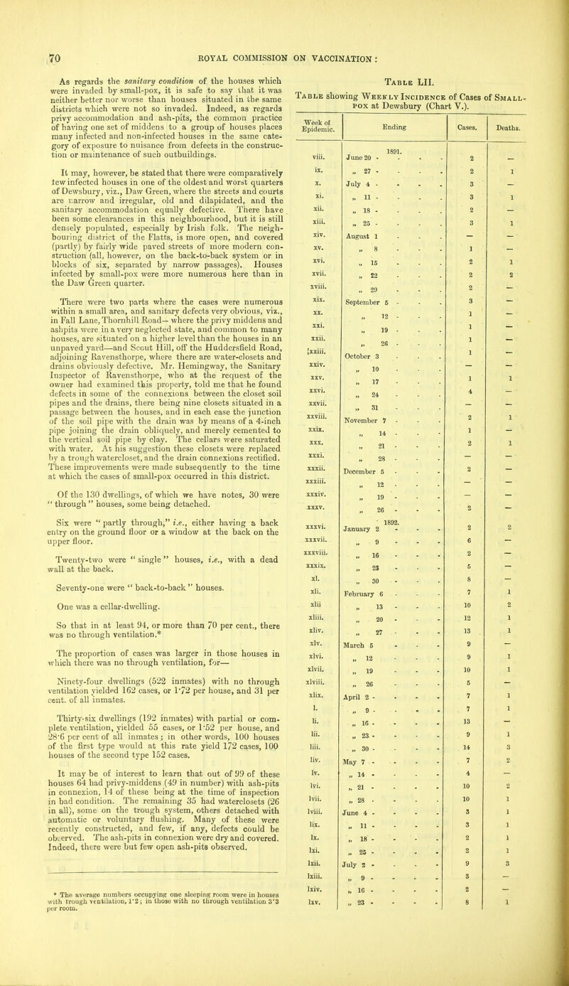 Ab regards the sanitary condition of the houses whicli were invaded by small-pox, it is safe to say ihat it was neither better nor worse than houses situated in the same districts which were not so invaded. Indeed, as regards privy accommodation and ash-pits, the common practice of having one set of middens to a group of houses places many infected and non-infected houses in the same cate- gory of exposure to nuisance from defects in the construc- tion or maintenance of such outbuildings. It may, however, be stated that there were comparatively tew infected houses in one of the oldest and worst quarters of Dewsbury, viz.. Daw Green, where the streets and courts are r.arrow and irregular, old and dilapidated, and the sanitary accommodation equally defective. There have been some clearances in this neighbourhood, but it is still densely populated, especially by Irish folk. The neigh- bouring district of the Flatts, is more open, and covered (partly) by fairly wide paved streets of more modern con- struction (all, however, on the back-to-back system or in blocks of six, separated by narrow passages). Houses infected by small-pox were more numerous here than in the Daw Green quarter. There were two parts where the cases were numerous within a small area, and sanitary defects very obvious, viz., in Fall Lane, Thornhill Road— where the privy middens and ashpits were in a very neglected state, and common to many houses, are situated on a higher level than the houses in an unpaved yard—and Scout Hill, off the Huddersfield Road, adjoining Ravensthorpe, where there are water-closets and drains obviously defective. Mr. Hemingway, the Sanitary Inspector of Ravensthorpe, who at the request of the owner had examined this property, told me that he found defects in some of the connexions between the closet soil pipes and the drains, there being nine closets situated in a passage between the houses, and in each case the junction of the soil pipe with the drain was by means of a 4-inch pipe joining the drain obliquely, and merely cemented to the vertical soil pipe by clay. The cellars were saturated with water. At his suggestion these closets were replaced by a trough watercloset, and the drain connexions rectified. These improvements were made subsequently to the time at which the cases of small-pox occurred in this district. Of the 130 dwellings, of which we have notes, 30 were  through  houses, some being detached. Six were  partly through, i.e., either having a back entry on the ground floor or a window at the back on the upper floor. Twenty-two were  single houses, i.e., with a dead wall at the back. Seventy-one were  back-to-back houses. One was a cellar-dwelhng. So that in at least 94, or more than 70 per cent., there was no through ventilation.* The proportion of cases was larger in those houses in which there was no through ventilation, for— Ninety-four dwellings (522 inmates) with no through ventilation yielded 162 cases, or 1'72 per house, and 31 per cent, of all inmates. Thirty-six dwellings (192 inmates) with partial or com- plete ventilation, yielded 55 cases, or 1*52 per house, and 286 per cent of all inmates; in other words, 100 houses of the first type would at this rate yield 172 cases, 100 houses of the second type 152 cases. It may be of interest to learn that out of 99 of these houses 64 had privy-middens (49 in number) with ash-pits in connexion, 14 of these being at the time of inspection in bad condition. The remaining 35 had waterclosets (26 in all), some on the trough system, others detached with automatic or voluntary flushing. Many of these were recently constructed, and few, if any, defects could be observed. The ash-pits in connexion were dry and covered. Indeed, there were but few open ash-pits observed. * The average num>)ers occupying one sleeping room were in houses ()or room. Table LII. Ta BLE showing Weekly Incidence of Cases of Small» POX at Dewsbury (Chart V.). Week of Epidemic. 1 Ending 1 Cases. Deaths. viii. 1891. June 20 - 2 ix. „ 27 - 2 1 X. July 4 - 3 „ 11 - 3 1 .. 18 - 2 xiii. „ 25 - 3 1 xiv. August 1 - - . — XV. „ 8 1 xvi. „ 15 2 xvii. M 22 2 xviii. „ 29 2 xix. September 5 - 3 XX. „ 12 - 1 xii. „ 19 - 1 „ 2(5 - 1 [xxiii. October 3 - - . 1 „ 10 . XXV. „ 17 . 1 1 xxvi. „ 24 - 4 xxvii. ,» 31 - xxviii. November 7 - 2 1 xxix. ., 14 - 1 — XXX. „ 21 ■ 2 1 xxxi. „ 28 - — ■ xxxii. December 5 - 2 — xxxiii. „ 12 - - xxxiv. „ 19 - — XXXV. „ 26 - 2 — xxxvi. ■ 1892. January 2 - - - 2 2 xxxvii. 9 - 6 xxxviii. ,. 16 - 2 zxxix. „ 2S - 6 xl. „ 30 - 8 All. February 6 - 7 1 xlii „ 13 - 10 2 xliii. ., 20 - 12 1 xliv. „ 27 - 13 1 xlv. March 5 - - - 9 xlvi. ..12 ... 9 1 xlvii. „ 19 ... 10 1 xlviii. ..26 ... 5 xlix. April 2 - 7 1 1. .. 9 - 7 1 li. „ 16 - 13 lii. „ 23 . 9 1 liii. ,. 30 - 14 3 liv. May 7 - 7 2 Iv. „ 14 - 4 Ivi. ., 21 - 10 2 28 - 10 Iviii. June 4 - 3 lix. „ 11 - 3 Ix. „ 18 - 2 Ixi. „ 25 - 2 Ixii. July 2 - 9 3 Ixiii. ,. 9 - 8 Ixiv. „ 16 - 2