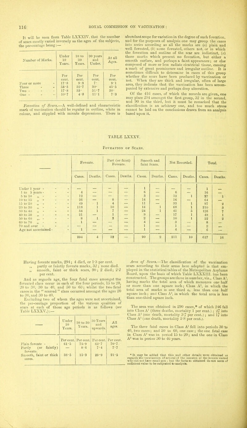 It will be seen from Table LXXXIV. that the number of scars mostly varied inversely as the ages of the subjects, the per-centage being:— Number of Marks. Under 10 Years. 10 to 30 Years. 30 years and Under. At all Ages. Per Per Per Per cent. cent. cent. cent. Four or more 17-8 9-3 7- 9-1 Three 53-5 62-7 30- 45-5 Two - 17-8 33- 51-7 38- One - 10-7 4-8 11-1 7-3 Foveation of Scars.—A well-defined and characteristic mark of vaccination should be regular in outline, white in colour, and stippled with minute depressions. There is abundant scope for variation in the degree of such foveation. and for the purposes of analysis one may group the cases into series according as all the marks are (o) plain and well foveated, (b) some foveated, others not, or in which the foveation and outline of the scar are indistinct, (c) those marks which present no foveation, but either a smooth surface, and perhaps a faint appearance; or else composed of more or less radiate cicatricial tissue, causing a mark of great prominence and irregular outline. It is sometimes difficult to determine in cases of this group whether the scars have been produced by vaccination or not. When they are thick and irregular, often of large area, they indicate that the vaccination has been accom- panied by extensive and perhaps deep ulceration. Of the 416 cases, of which the records are given, one may place 294 amongst the first group, 32 in the second, and 90 in the third, but it must be remarked that the classification is an arbitrary one, and too much stress cannot be laid on the conclusions drawn from an analysis based upon it. TABLE LXXXV. Foveation of Scars. Foveate. Part (or faint) Foveate. Smooth and faint Scars. Not Eecorded. Total. Cases. Deaths. Cases. Deaths. Cases. Deaths. Cases. Deaths. Cases. Deaths. Under 1 year - - - 1 to 5 years - - - .5 to 10 „ - 10 to 15 „ - 15 to 20 „ - 20 to 30 „ - 30 to 40 „ - 40 to 50 „ - 50 to 60 „. - 60 to 70 „ - 70 and over - - - Age not ascertained - 4 ]2 26 49 118 54 21 8 1 1 1 1 1 1 8 4 10 7 1 2 1 6 3 14 11 14 24 9 2 4 1 1 1 1 6 12 16 33 68 41 17 10 3 1 4 1 1 1 5 1 1 1 16 27 64 97 210 126 48 22 8 2 6 1 2 3 7 1 2 294 4 32 90 2 211 10 627 16 Having foveate marks, 294 ; 4 died, or \'3 per cent. ,, partly or faintly foveate marks, 32 ; none died. „ smooth, faint or thick scars, 90; 2 died; 22 per cent. And as regards age, the four fatal cases amongst the foveated class occur in each of the four periods, 15 to 20, 20 to 30, 30 to 40, and 50 to 60; whilst the two fatal cases in the  scarred  class occurred amongst the ages 20 to 30, and 30 to 40. Excluding two of whom the ages were not ascertained, the per-centage proportion of the various qualities of scars at each of those age periods is as follows {see Table LXXXV.):— Under 10 Years. 10 to 30 Years. 30 Years and upwards. All ages. Per cent. Per cent. Per cent. Per cent. Plain foveate - 61-5 75-9 62-7 70-7 Partly (or faintly) 8-6 7-4 7-7 fo-veate. Smooth, faint or thiick 38-5 15-3 29-9 21-5 Eores. Area of Scars.—The classification of the vaccination scars aceordmg to their areas here adopted is that em- ployed in the statistical tables of the Metropolitan Asylums Board, upon the basis of which Table LXXXIII. has been constructed. The groups are three in number, viz., Class A', having marks the total area of which measures one half or more than one square inch; Class A^, in which the total area of marks is one third Oi less than one half square inch; and Class A^, in which the total area is less than one-third square inch. The area was obtained in 290 cases,* of which 246 fall into Class A' (three deaths, mortality 1 per cent.) ; 27 into Class A (one death, mortality 37 per cent.); and 17 into Class A^ (one death, mortality 5'8 per cent.;. The three fatal cases in Class A' fell into periods 30 to 40, two cases; and 50 Co 60, one case ; the one fatal case in Class A^ was in period 15 to 20; and the one in Class A' was in perioa 30 to 40 years. • It may be added that this and other details were obtained as regards the vaccination of several of the inmates ol: the houses visited who did not have small-pox ; but the facts so obtained do not seem of sufficient value to be subjeoted to analysis.