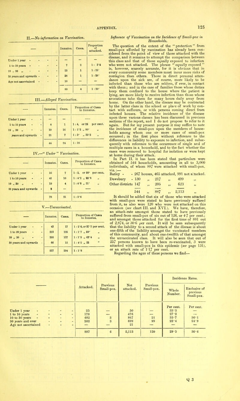 II.—No information on Vaccination. Inmates. Cases. Proportion of attacked. Under 1 jear — 1 to 10 years 7 2 1 : 3-5 10 „ 30 „ • 25 1 1 : 25- 30 years and upwards - 38 1 1 : 28- Age not ascertained 10 80 4 1 : 20' III.- -Alleged Vaccination. Inmates. Cases. Proportion of Cases to Inmates. Under 1 year _ 1 to 10 year* 4 1 1:4, or 26 per cent. 19 „ 30 „ 19 16 1 : 1-2 „ 80- years and upwards 21 7 1:3- „ 33-3 44 24 1 : 18 IV.— Under  Vaccination. Inmates. Cases. 1 Proportion of Cases to Inmates. Under 1 year 16 7 1:2, or 60' per cent. 1 to 10 years 41 10 1 : 4-2 „ 33'8 10 „ 30 „ 19 4 1 : 4-8 „ 21- 30 years and upwards - 2 78 21 1 : 3-6 V.—Unvaccinated. Inmates. Cases. Proportion of Cages to Inmates. Under 1 year 43 17 1: 26,orSV7 per cent. 1 to 10 years 213 125 1 :1-7 „ 69* 10 „ 30 „ 205 137 1 :1-5 „ 634 „ 30 years and upwards 66 15 1 : 4-5 „ 22 527 294 1 : 1-8 Influence of Vaccination on the Incidence of Small-pox in Households. The question of the extent of the  protection  from small-pox afForded by vaccination has already been con- sidered from the point of view of those attacked with the disease, and it remains to attempt the comparison between this class and that of those equally exposed to infection who were not attacked. The phrase  equally exposed  is, however, scarcely accurate, for it is obvious that in every community some members must incur more risks of contagion than others. Those in direct personal atten- dance upon the sick are, of course, more likely to be infected than those who are seldom, if ever, in contact with them; and in the case of families those whose duties keep them confined to the house where the patient is lying, are more likely to receive infection than those whose avocations take them for many hours daily away from home. On the other hand, the disease may be contracted by the latter class in the school or place of work by con- tact with sufferers, or with persons coming direct from infected houses. The relative incidence of the disease upon these various classes has been discussed in previous sections of the report, and I do not propose to refer to it again. But for my present purpose it may suffice to note the incidence of small-pox upon the members of house- holds among whom one or more cases of small-pox occurred; in the first place without reference to the differences in liability to exposure to infection, and suljse- quently with reference to the occurrence of single and of multiple cases in a household, and to the fact whether the cases were removed to hospital for isolation or were kept at home during their attack. In Part II. it has been stated that particulars were obtained of 544 households, amounting in all to 3,000 individuals, of whom 887 were attacked with small-pox, viz.:— Batley • - 267 houses, 465 attacked, 991 not attacked. Dewsbury - 130 „ 217 „ 499 Other districts 147 „ 205 „ 623 544 „ 887 2,113 It should be added that six of those who were attacked with small-pox were stated to have previously suffered from it, as also were 120 who were not attacked on this occasion (see chart III. and XVI.). We have, therefore, an attack-rate amongst those stated to have previously suffered from small-pox of six out of 126, or 4'7 per cent.; and amongst those attacked for the first time of 881 out of 2,874, or 306 per cent. It will be seen subsequently that the liability to a second attack of the disease is about one-fifth of the liability amongst the vaccinated members of this community, and about one-twelfth of that amongst the unvaccinated class. It will also be seen that out of 257 persons known to have been re-vaccinated, 3 were attacked with small-pox in this epidemic (see page 131), or an attack rate of 1'17 per cent. Regarding the ages of these persons we find— Incidence Kates. Attacked. PreTious Small-pox. Not attacked. Previous Small-pox. Whole Number. Exclusive of previous Small-pox. Under 1 year . - - . 1 to 10 years - - - - 10 to 30 years - . . - 30 years and over - - - Age not ascertained - . _ 25 178 482 202 3 3 50 476 867 699 21 21 99 Per cent. 33-3 27-2 35-7 22-4 Per cent. 36-1 24-9 887 6 2,113 120 29-5 30-6 y 3