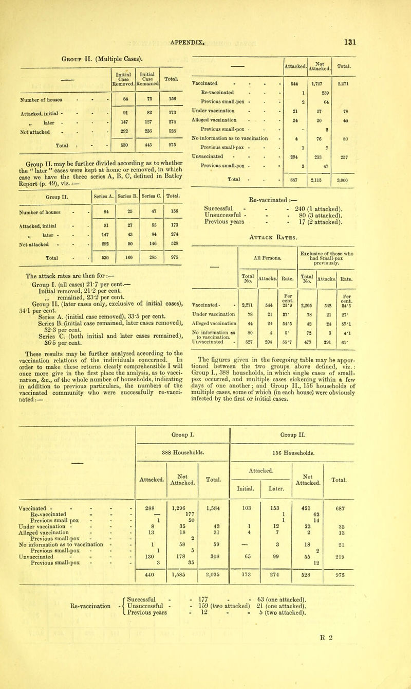 Group 11. (Multiple Cases). Initial Case Removed. Initial Case Remained Total. Number of houses ■ 84 72 156 Attacked, initial • - • - 91 82 173 „ later . . - - 147 127 274 Not attacked . . - - 292 236 528 Total - 530 445 975 Group II. may be further divided according as to whether the  later  cases were kept at home or removed, in which case we have the three series A, B, C, defined in Batley Report (p. 49), viz.:— Group II. Series A. Series B. Series C. Total. Number of houses 84 25 47 156 Attacked, initial 91 27 65 173 „ later - 147 43 84 274 Not attacked 292 90 146 528 Total 630 160 285 975 The attack rates are then for:— Group I. (all cases) 2r7 per cent.— Initial removed, 21-2 per cent. ,, remained, 23'2 per cent. Group II. (later cases only, exclusive of initial cases), 34'1 per cent. Series A. (initial case removed), 33 5 per cent. Series B. (initial case remained, later cases removed), 32'3 per cent. Series C. (both initial and later cases remained), 36'5 per cent. These results may be further analysed according to the vaccination relations of the individuals concerned. In order to make these returns clearly comprehensible I will once more give in the first place the analysis, as to vacci- nation, &c., of the whole number of households, indicating in addition to previous particulars, the numbers of the vaccinated community who were successfully re-vacci- nated :— Attacked. Not Attacked. Total. Vaccinated .... 544 1,727 2,271 Re-vaccinated 1 239 Previous small-pox - 2 64 Under vaccination 21 57 78 Alleged vaceination 24 20 44 Previous small-pox - t No information as to vaccination 4 76 80 Previous small-pox - 1 7 Unvaccinated .... 294 233 257 Previous small-pox - 3 47 Total - 887 2,113 3,000 Re-vaccinated:— Successful ... 240 (I attacked). Unsuccessful - - - 80 (3 attacked). Previous years - • 17 (2 attacked). Attack Rates. All Persons. Exclusive of those who had Small-pox previously. Total No. Attacks. Rate. Total No. Attacks. Rate. Per Per cent. cent. Vaccinated - 2,271 544 23'9 2,206 642 24-5 Under vaccination 78 21 17- 78 21 27- Alleged vaccination 44 24 54'5 42 24 67-1 No information as 80 4 5- 72 3 4-1 to vaccination. Unvaccinated 527 294 65-7 477 191 61- The figures given in the foregoing table may be appor- tioned between the two groups above defined, viz.: Group I., 388 households, in which single cases of small- pox occurred, and multiple cases sickening within a few days of one another; and Group II., 156 households of multiple cases, some of which (in each house) were obviously infected by the first or initial cases. Group I. Group II. 388 Households. 156 Households. Attacked. Attacked. Not Attacked. Total. Not Attacked. Total. Initial. Later. Vaccinated - - - - - 288 1,296 1,584 103 153 451 687 Ee-vaccinated _ _ - 177 1 62 Previous small pox - . - 1 50 1 14 Under vaccination - - - - 8 35 43 I 12 22 35 Alleged vaccination . . . 13 18 31 4 7 2 13 Previous small-pox ... 2 No information as to vaccination - 1 58 59 3 18 21 Previous small-pox - . - 1 5 2 Unvaccinated .... 130 178 303 65 99 55 219 Previous small-pox - . . 3 35 12 440 1,585 2,025 173 274 528 975 r Successful - - 177 - - 63 (one attacked). Re-vaccination Unsuccessful - - 159 (two attacked) 21 (one attacked). L Previous years - 12 - - 5 (two attacked).