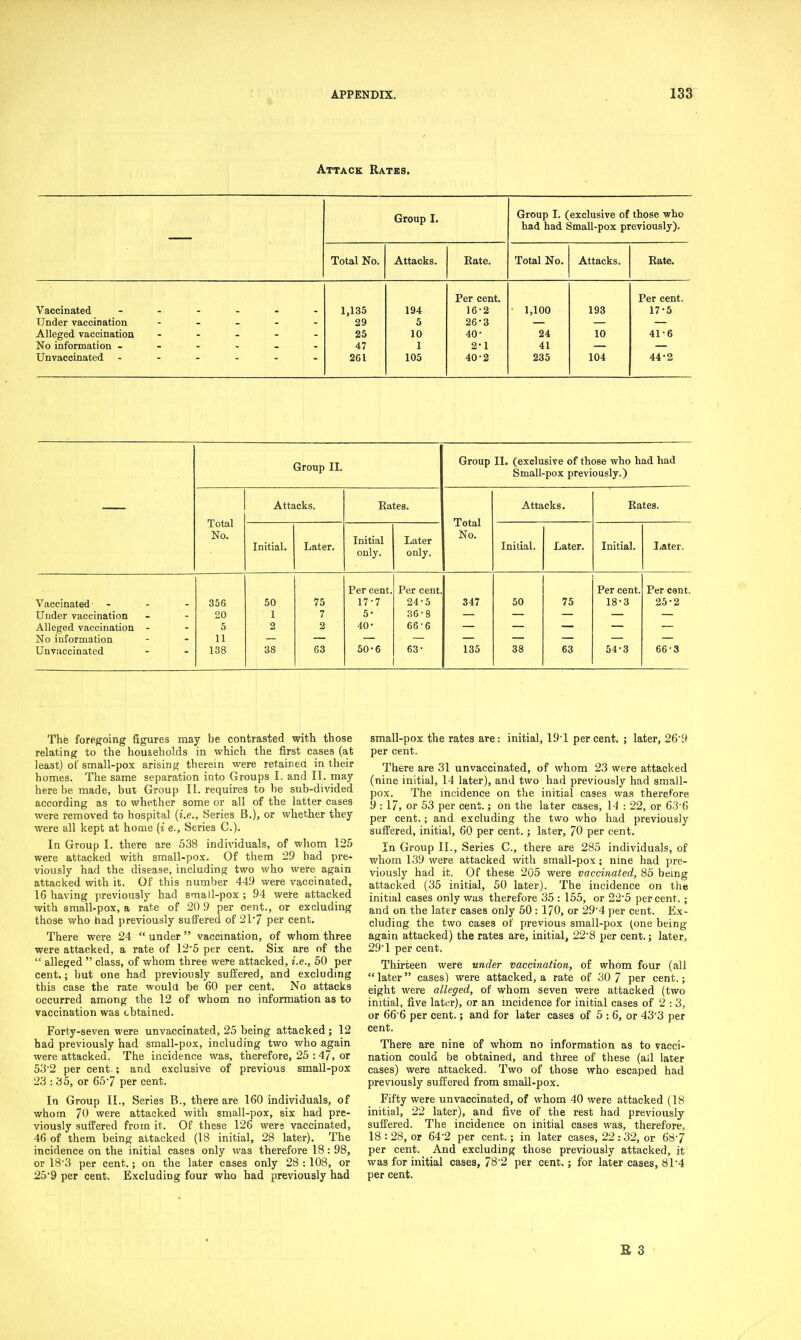 Attack Rates. Group I. Group I. (exclusive of those who had had Small-pox previously). Total No. Attacks. Rate. Total No. Attacks. Eate. Vaccinated Under vaccination - _ . . - Alleged vaccination ----- No information ------ TJnvaccinated - - - - 1,135 29 25 47 261 194 5 10 1 105 Per cent. 16-2 26-3 40- 2-1 40-2 1,100 24 41 235 193 10 104 Per cent. 17-5 41-6 44-2 Group II. Group 11. (exclusive of those who had had Small-pox previously.) Attacks. Eates. Attacks. Eates. Total No. Total No. Initial. Later. Initial only. Later only. Initial. Later. Initial. I/ater. Vaccinated - - - Under vaccination Alleged vaccination - No information Unviiccinated 356 20 5 11 138 50 1 2 38 75 7 2 63 Per cent. 17-7 5- 40- 50-6 Per cent. 24-5 36-8 66-6 63- 347 135 50 38 75 63 Per cent. 18-3 54-3 Per cant. 25-2 66-3 Thfe foregoing figures may be contrasted with those relating to the households in which the first cases (at least) of small-pox arising therein were retainea in their homes. The same separation into Groups I. and II. may here be made, but Group IL requires to be sub-divided according as to whether some or all of the latter cases were removed to hospital (i.e.. Series B.), or whether they were all kept at home {i e., Series C). In Group I. there are 538 individuals, of whom 125 were attacked with small-pox. Of them 29 had pre- viously had the disease, including two who were again attacked with it. Of this number 449 were vaccinated, 16 having previously had amall-pox; 94 were attacked with small-pox, a rate of 20 9 per cent., or excluding those who had previously suffered of 21*7 per cent. There were 24  under  vaccination, of whom three were attacked, a rate of 12'5 per cent. Six are of the  alleged  class, of whom three were attacked, i.e., 50 per cent.; but one had previously suiJered, and excludmg this case the rate would be 60 per cent. No attacks occurred among the 12 of whom no information as to vaccination was obtained. Forty-seven were unvaccinated, 25 being attacked; 12 had previously had small-pox, including two who again were attacked. The incidence was, therefore, 25 :47, or 532 per cent.; and exclusive of previous small-pox 23 : 35, or 657 per cent. In Group II., Series B., there are 160 individuals, of whom 70 were attacked with small-pox, six had pre- viously suffered from it. Of these 126 were vaccinated, 46 of them being attacked (18 initial, 28 later). The incidence on the initial cases only was therefore 18; 98, or 18'3 per cent.; on the later cases only 28 :108, or 259 per cent. Excluding four who had previously had small-pox the rates are: initial, 19'1 percent. ; later, 26'9 per cent. There are 31 unvaccinated, of whom 23 were attacked (nine initial, 14 later), and two had previously had small- pox. The incidence on the initial cases was therefore 9 : 17, or 53 per cent.; on the later cases, 14 : 22, or 636 per cent.; and excluding the two who had previously suffered, initial, 60 per cent.; later, 70 per cent. In Group II., Series C, there are 285 individuals, of whom 139 were attacked with small-pox; nine had pre- viously had it. Of these 205 were vaccinated, 85 being attacked (35 initial, 50 later). The incidence on the initial cases only was therefore 35 : 155, or 225 per cent.; and on the later cases only 50 : 170, or 29'4 per cent. Ex- cluding the two cases of previous small-pox (one being again attacked) the rates are, initial, 22'8 per cent.; later, 29'1 per cent. Thirteen were under vaccination, of whom four (all  later cases) were attacked, a rate of 30 7 per cent.; eight were alleged, of whom seven were attacked (two initial, five later), or an mcidence for initial cases of 2:3, or 66 6 per cent.; and for later cases of 5:6, or 433 per cent. There are nine of whom no information as to vacci- nation could be obtained, and three of these (ail later cases) were attacked. Two of those who escaped had previously suffered from smaU-pox. Fifty were unvaccinated, of whom 40 were attacked (18 initial, 22 later), and five of the rest had previously suifered. The incidence on initial cases was, therefore, 18 : 28, or 64'2 per cent.; in later cases, 22 : 32, or 68'7 per cent. And excluding those previously attacked, it was for initial cases, 782 per cent.; for later cases, 8r4 per cent. B 3