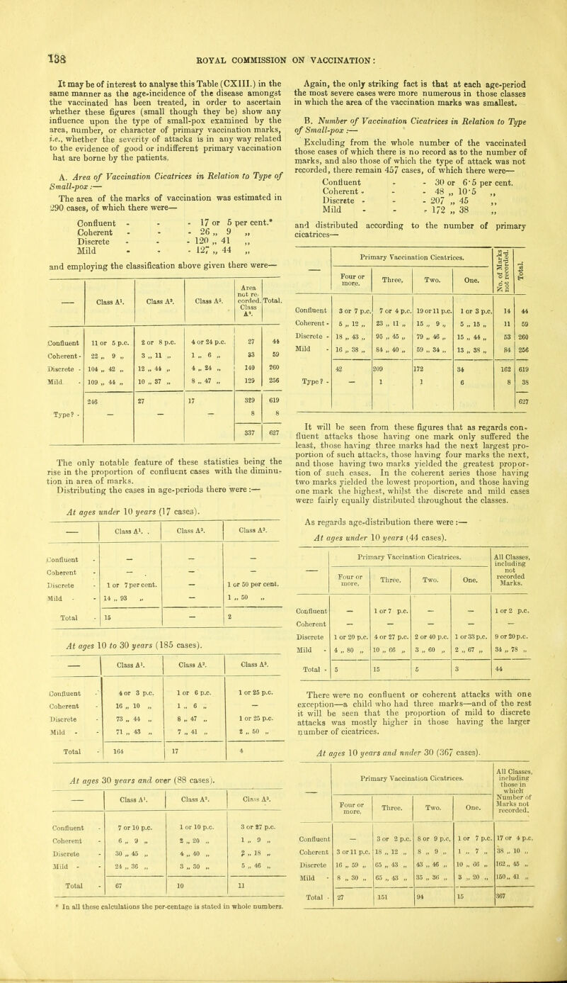 138l ROYAL COMMISSION It may be of interest to analyse this Table (CXIII.) in the same manner as the age-incidence of the disease amongst the vaccinated has been treated, in order to ascertain whether these figures (small though they be) show any influence upon the type of small-pox examined by the area, number, or character of primary vaccination marks, i.e., whether the severity of attacks is in any way related to the evidence of good or indifferent primary vaccination hat are borne by the patients. A. Area of Vaceination Cicatrices in Relation to Type of Small-pox:— The area of the marks of vaccination was estimated in 290 cases, of which there were— Confluent - - - 17 or 5 per cent.* Coherent - - • 26 „ 9 „ Discrete • - - 120 „ 41 Mild - - - 127 „ 44 „ and employing the classification above given there were— Class A}. Class A'. Class AS. Area not re- corded. Class A». Total. Confluent 11 or 5 p.c. 2 or 8 p.c. 4 or 24 p.c. 27 44 Coherent - 22 „ 9 „ 3 U ,. 1 „ 6 „ 33 59 Discrete - 104 „ 42 „ 12 „ 44 „ 4 „ 24 ., 140 260 Mild 109 „ 44 „ 10 „ 37 „ 8 „ 47 „ 129 256 246 27 17 329 619 Type? - 8 8 337 627 The only notable feature of these statistics being the rise in the proportion of confluent cases with the diminur tion in area of marks. Distributing the cases in age-periods there were:— At ages under 10 years (17 cases). Class A'. . Class A^. Class A3. iJonfiuent Coherent Discrete Mild - lor 7 per cent. 14 „ 93 1 or 50 per cent. 1 „ 50 Total 15 2 At ages 10 to 30 years (185 cases). Class A\ Class A*. Class A8. Confluent Coherent Discrete Mild - 4 or 3 p.c. 16 „ 10 „ 73 „ 4-1. „ 71 „ 43 „ 1 or 6 p.c. 1 ., 6 „ 8 „ 47 .. 7 „ 41 „ 1 or 25 p.c. 1 or 25 p.c. 2 „ 60 „ Total 164 17 4 At ages 30 years and over (88 cases). Class A'. Class A'. Class A'. Confluent Coherent Discrete Mild - 7 or 10 p.c. 6 „ 9 „ 30 „ 45 „ 24 „ 36 ,. 1 or 10 p.c. 2 „ 20 „ 4 „ 40 „ 3 „ 30 „ 3 or 87 p.c. 1 ., 9 „ ? „ 18 „ 5 „ 46 „ Total 67 10 11 * In all these calculations the per-centage Is stated in whole numbers. ON VACCINATION: Again, the only striking fact is that at each age-period the most severe cases were more numerous in those classes in which the area of the vaccination marks was smallest. B. Number of Vaccination Cicatrices in Relation to Type of Small-pox.-— Excluding from the whole number of the vaccinated those cases of which there is no record as to the number of marks, and also those of which the type of attack was not recorded, there remain 457 cases, of which there were— Confluent - - 30 or 6*5 per cent. Coherent - - - 48 „ 10-5 „ Discrete - - - 207 „ 45 Mild - - .172 „ 38 and distributed according to the number of primary cicatrices— Primary Vaccination Cicatrices. larks rded. Four or more. Three, Two. One. No. of » not reco i Confluent 3 or 7 p.c. 7 or 4 p.c. 19 or 11 p.c. 1 or 3 p.c, 14 44 Coherent - 5 „ 12 „ 23 „ 11 „ 15 „ 9 „ 5 „ 15 „ 11 59 Discrete - 18 „ 43 „ 95 „ 45 „ 79 „ 46 „ 15 „ 44 „ 53 260 Mild 16 „ 38 „ 84 „ 40 „ 69 „ 34 „ 13 „ 38 „ 84 256 42 209 172 34 162 619 Type? - 1 1 6 8 38 627 It will be seen from these figures that as regards con-> fluent attacks those having one mark only suffered the least, those having three marks had the next largest pro- portion of such attacks, those having four marks the next, and those having two marks yielded the greatest propor- tion of such cases. In the coherent series those having two marks yielded the lowest proportion, and those having one mark the highest, whilst the discrete and mild cases were fairly equally distributed throughout the classes. As regards age-distribution there were:— At ages under 10 years (44 cases). Primary Vaccination Cicatrices. All Classes, including not recorded Marks. Four or more. Three. Two. One. Confluent Coherent Discrete Mild - Total - 1 or 20 p.c. 4 „ 80 „ 1 or 7 p.c. 4 or 27 p.c. 10 „ 66 „ 2 or 40 p.c. 3 „ 60 „ 1 or 33 p.c. 2 „ 67 „ 1 or 2 p.c. 9 or 20 p.c. 84 „ 78 „ 5 15 5 3 44 There were no confluent or coherent attacks with one exception—a child who had three marks—and of the rest it will be seen that the proportion of mild to discrete attacks was mostly higher in those having the larger I) amber of cicatrices. At ages 10 years and nnder 30 (367 cases). Primary Vaccination Cicatrices. All Classes, including those in which Four or more, Three. Two. One. Number of Marks not recorded. Confluent 3 or 2 p.c. 8 or 9 p.c. 1 or 7 p.c. 17 or 4 p.c, Coherent 3 or 11 p.c. 18 „ 12 „ 8 „ 9 „ 1 „ 7 „ 38 „ 10 „ Discrete 16 „ 59 „ 65 „ 43 „ 43 „ 46 „ 10 „ 66 „ 162,, 45 „ Mild - 8 „ 30 „ 65 „ 43 „ 35 „ 36 „ » „ 20 „ 150,. 41 „ Total - 27 151 94 15 367