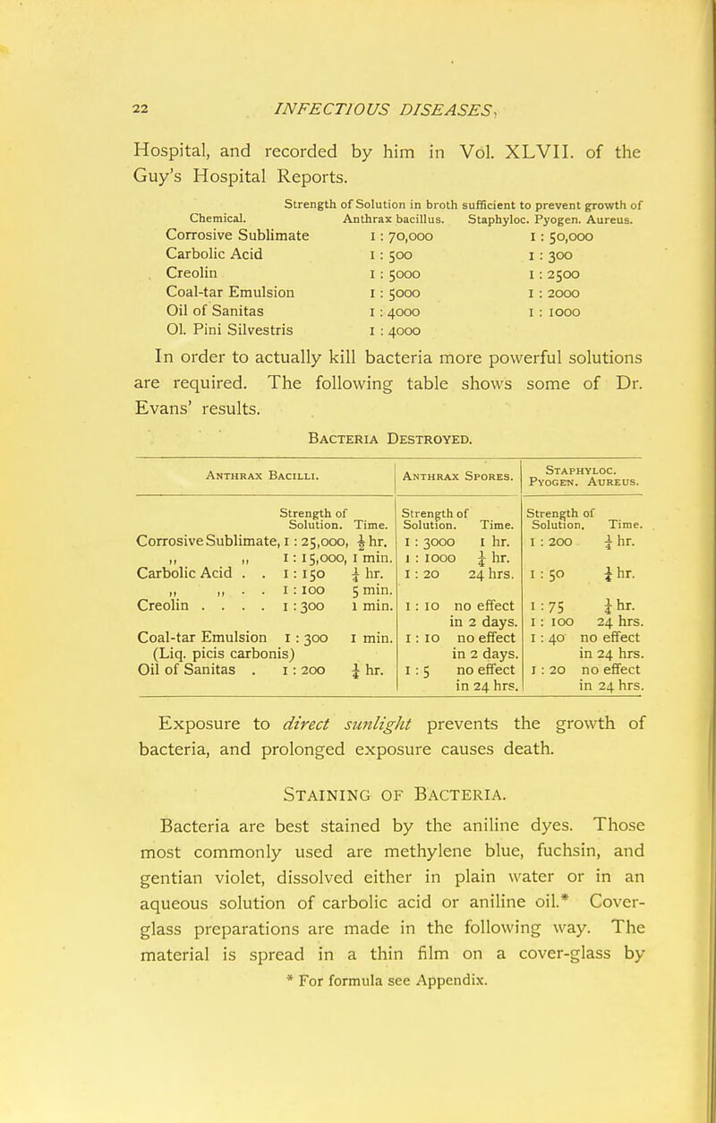 Hospital, and recorded by him in Vol. XLVII. of the Guy's Hospital Reports. Strength of Solution in broth sufficient to prevent growth of Chemical. Anthrax bacillus. Staphyloc. Pyogen. Aureus. Corrosive Sublimate i: 70,000 i: 50,000 Carbolic Acid i: 500 i: 300 Creolin i: 5000 i: 2500 Coal-tar Emulsion i: 5000 i : 2000 Oil of Sanitas i : 4000 i : 1000 01. Pini Silvestris i : 4000 In order to actually kill bacteria more powerful solutions are required. The following table shows some of Dr. Evans' results. Bacteria Destroyed. Anthrax Bacilli. Strength of Solution. Time. Corrosive Sublimate, i: 25,000, \ hr. ,, ,, 1: 15,000, I min. Carbolic Acid . . 1: 150 ^ hr. ,, 100 5 min, Creolin . . . . i : 300 1 min, Coal-tar Emulsion i : 300 i min, (Liq. picis carbonis) Oil of Sanitas . i: 200 \ hr. Anthrax Spores. Strength of Solution. I : 3000 1 : 1000 J 1: 20 24 hrs. Time. I hr. hr. I : 10 no effect in 2 days. 1: 10 no effect in 2 days, no effect in 24 hrs. 1:5 SxAPHyLOC. Pyogen. Aureus. Strength of Solution. Time. Lhr. I : 200 l: 50 ihr. 1:75 Jhr. I : 100 24 hrs. 1: 40 no effect in 24 hrs. I : 20 no effect in 24 hrs. Exposure to direct sunlight prevents the growth of bacteria, and prolonged exposure causes death. Staining of Bacteria. Bacteria are best stained by the aniline dyes. Those most commonly used are methylene blue, fuchsin, and gentian violet, dissolved either in plain water or in an aqueous solution of carbolic acid or aniline oil* Cover- glass preparations are made in the following way. The material is spread in a thin film on a cover-glass by