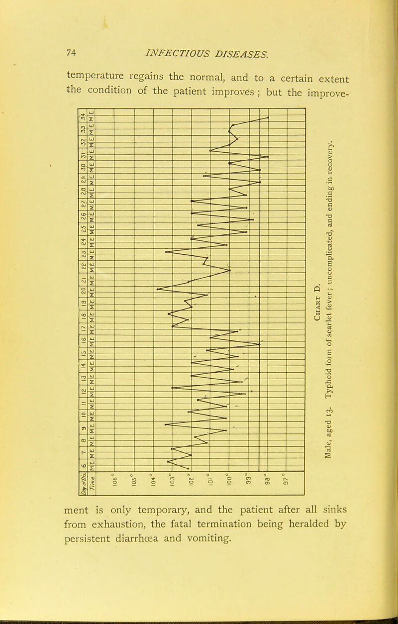 temperature regains the normal, and to a certain extent tlie condition of the patient improves ; but the improve- ment is only temporary, and the patient after all sinks from exhaustion, the fatal termination being heralded by persistent diarrhoea and vomiting.