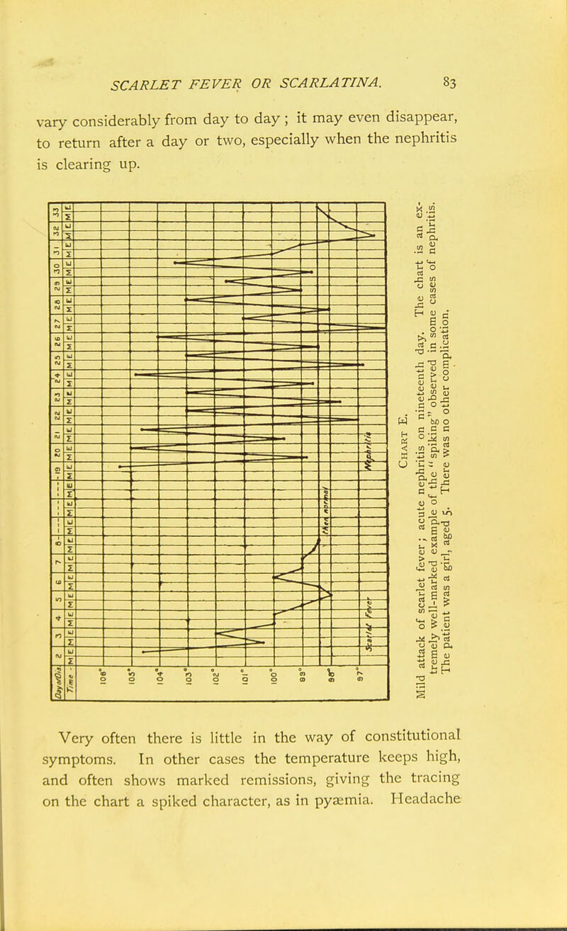 vary considerably from day to day ; it may even disappear, to return after a day or two, especially when the nephritis is clearing up. Very often there is little in the way of constitutional symptoms. In other cases the temperature keeps high, and often shows marked remissions, giving the tracing on the chart a spiked character, as in pyaemia. Headache