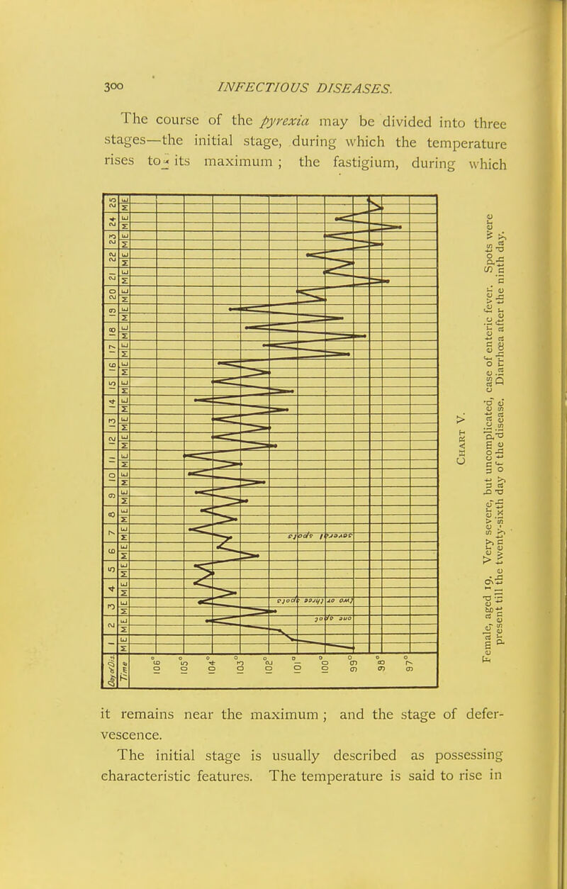 The course of the pyrexia may be divided into three stages—the initial stage, during which the temperature rises toj; its maximum ; the fastigium, during which it remains near the maximum ; and the stage of defer- vescence. The initial stage is usually described as possessing characteristic features. The temperature is said to rise in