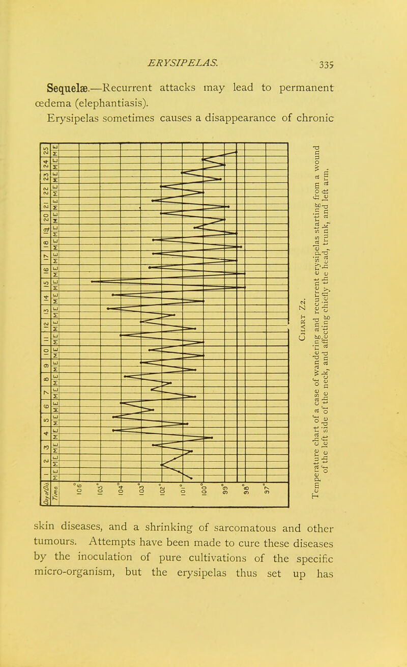 Sequelae.—Recurrent attacks may lead to permanent cedema (elephantiasis). Erysipelas sometimes causes a disappearance of chronic skin diseases, and a shrinking of sarcomatous and other tumours. Attempts have been made to cure these diseases by the inoculation of pure cultivations of the specific micro-organism, but the erysipelas thus set up has