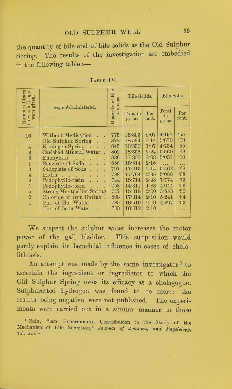 the quantity of bile and of bile solids as the Old Sulphur Spring. The results of the investigation are embodied in the following table:— Table IV. Days •ugs n. Bile 3. Bile Solids. Bile Salts. °--E Drugs Administered. ntity of in c.omi Total in Per Total in grms. Per c? grms. cent. 16 Without Medication . . 775 15893 2-07 4-197 -55 4 Old Sulphur Spring . . 878 18-584 2-14 5-870 •69 4 Kissingen Spring . . . 845 16-330 1-97 4-734 -55 2 Carlsbad Mineral Water . 809 18-352 2-24 5-560 •68 5 836 17-300 2-03 5-031 -60 1 Benzoate of Soda . . . 856 18-514 2-16 3 Salicylate of Soda . . . 797 17-215 2-14 5-462 -68 4 788 17-764 2-35 5-088 -68 2 Podophyllo-resin . . . 744 18-714 2-48 7-774 -73 1 Podophyllo-toxin . . . 758 14-311 1-88 4-044 -56 5 Strong Montpellier Spring 747 15-318 2-00 3-853 •50 2 Chloride of Iron Spring . 808 17-314 2-10 5-241 •64 1 Pint of Hot Water. . . 785 16-519 2-09 4-207 •53 1 Pint of Soda Water . . 783 16-612 2-10 We suspect the sulphur water increases the motor power of the gall bladder. This supposition would partly explain its beneficial influence in cases of chole- hthiasis. An attempt was made by the same investigator ^ to ascertain the ingredient or ingredients to which the Old Sulphur Spring owes its efficacy as a cholagogue. Sulphuretted hydrogen was found to be inert: the results being negative were not published. The experi- ments were carried out in a similar manner to those 1 Bain, An Experimental Contribution to the Study of the Mechanism of Bile Secretion, Journal of Anatomy and Physiology, vol. xxxiT.