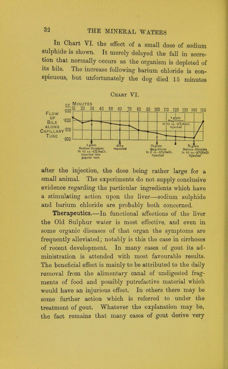 In Chart VI. the effect of a small dose of sodium sulphide is shown. It merely delayed the fall in secre- tion that normally occurs as the organism is depleted of its bile. The increase following barium chloride is con- spicuous, but unfortunately the dog died 15 minutes CO. Flow OF Bile ALONG Capillary '^ '^^^ 000 Chart VI. Minutes 10 20 30 40 50 60 70 80 90 100 110 120 130 140 150 1 grain Sodium Sulphide fn 10 oo.-9%N«CL Injected Into jugular vein 'Agrain Uag?Chior. In 2 cc..9%N&CJ. Injected ^ grain Barium Chloride In 10 oo.-8%NaC). (njeoted' after the injection, the dose being rather large for a small animal. The experiments do not supply conclusive evidence regarding the particular ingredients which have a stimulating action upon the liver—sodium sulphide and barium chloride are probably both concerned. Therapeutics.—In functional affections of the liver the Old Sulphur water is most effective, and even in some organic diseases of that organ the symptoms are frequently alleviated; notably is this the case in cirrhoses of recent development. In many cases of gout its ad- ministration is attended with most favourable results. The beneficial effect is mainly to be attributed to the daily removal from the alimentary canal of undigested frag- ments of food and possibly putrefactive material which would have an injurious effect. In others there may be some further action which is referred to under the treatment of gout. Whatever the explanation may be, the fact remains that many cases of gout derive very