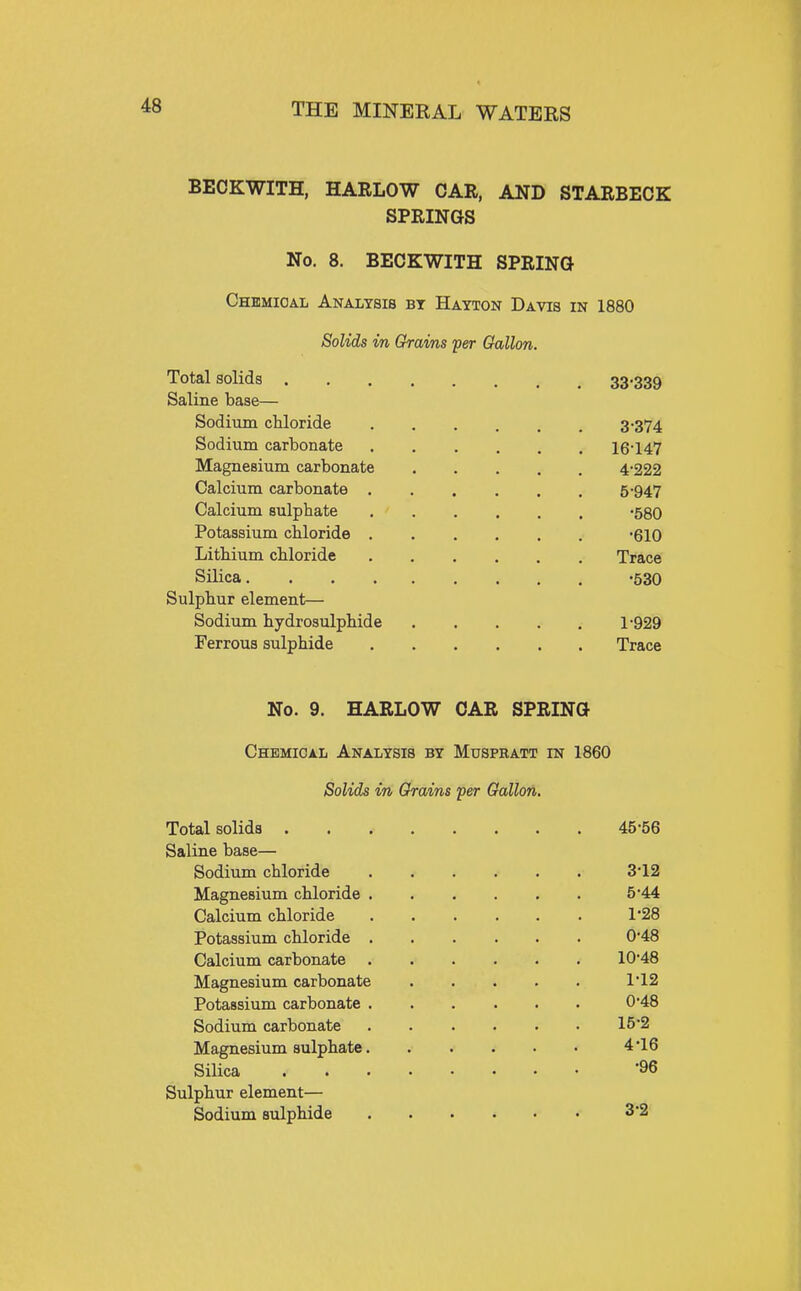 BECKWITH, HARLOW CAR, AND STARBECK SPRINGS No. 8. BECKWITH SPRING Chemical Analysis bt Hayton Davis in 1880 Solids in Grains per Gallon. Total solids 33.339 Saline base— Sodium chloride 3'374 Sodium carbonate 16147 Magnesium carbonate 4-222 Calcium carbonate 5-947 Calcium sulphate -580 Potassium chloride '610 Lithium chloride Trace Silica -530 Sulphur element— Sodium hydrosulphide 1-929 Ferrous sulphide Trace No. 9. HARLOW CAR SPRING Chemical Analysis by Muspbatt in 1860 Solids in Grains per Gallon. Total solids 45-56 Saline base— Sodium chloride 3-12 Magnesium chloride 5-44 Calcium chloride 1*28 Potassium chloride 0'48 Calcium carbonate 10-48 Magnesium carbonate . . . . . 112 Potassium carbonate 0-48 Sodium carbonate 15'2 Magnesium sulphate 4 16 SiUca '96 Sulphur element— Sodium sulphide 3-2