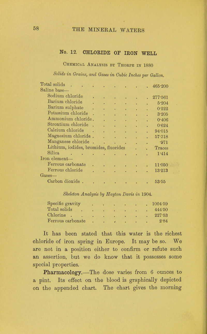 No. 12. CHLORIDE OF IRON WELL Chemical Analysis by Thorpe in 1880 Solids in Grains, and Gases in Cubic Inches per Gallon. Total solids 465-200 Saline base— Sodium chloride 277'561 Barium chloride 5-204 Barium sulphate 0-222 Potassium chloride 3-205 Ammonium chloride 0-406 Strontium chloride 0-624 Calcium chloride 94-015 Magnesium chloride 57-318 Manganese chloride -971 Lithium, iodides, bromides, fluorides . . Traces Silica 1-414 Iron element— Ferrous carbonate 11-050 Ferrous chloride 13-213 Gases— Carbon dioxide 53-55 Skeleton Analysis by Hayton Davis in 1904. Specific gravity 1004-59 Total solids 444-50 Chlorine 227-53 Ferrous carbonate ...... 2-84 It has been stated that this water is the richest chloride of iron spring in Europe. It may be so. We are not in a position either to confirm or refute such an assertion, but we do know that it possesses some special properties. Pharmacology.—The dose varies from 6 ounces to a pint. Its effect on the blood is graphically depicted on the appended chart. The chart gives the morning