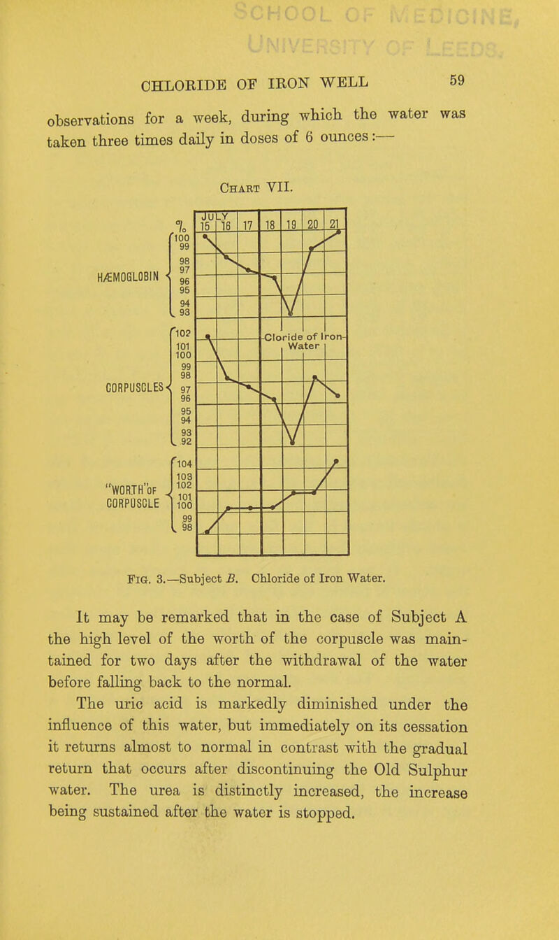 CHLORIDE OF IRON WELL observations for a week, during which the water was taken three times daily in doses of 6 ounces:— Chart VII. Fig. 3.—Subject B. Chloride of Iron Water. It may be remarked that in the case of Subject A the high level of the worth of the corpuscle was main- tained for two days after the withdrawal of the water before falling back to the normal. The uric acid is markedly diminished under the influence of this water, but immediately on its cessation it returns almost to normal in contrast with the gradual return that occurs after discontinuing the Old Sulphur water. The urea is distinctly increased, the increase being sustained after the water is stopped.