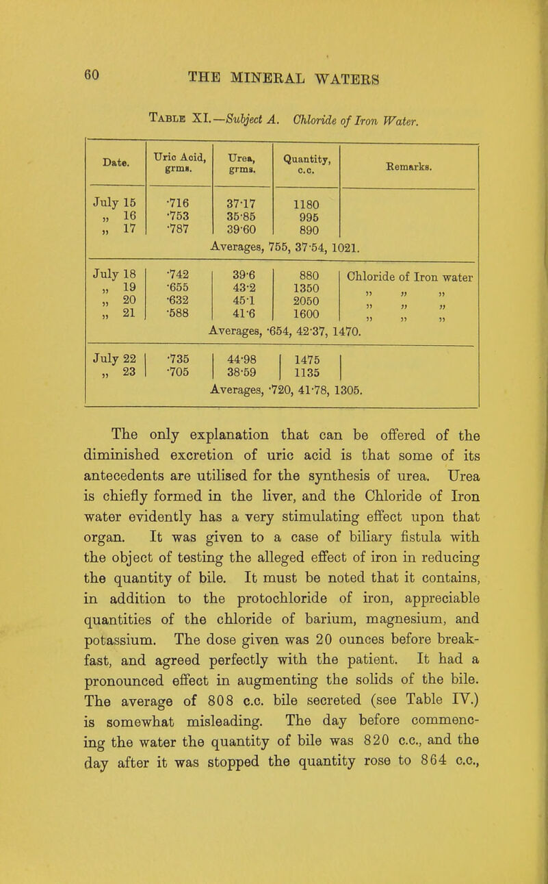 Table XL—Subject A. Ghloride of Iron Water. Date. Uric Acid, grms. Urea, grms. Quantity, 0.0. Semarks. July 15 „ 16 » 17 •716 •753 •787 37^17 36-85 39^60 A-verages, 7 1180 995 890 55, 37-54, 1 D21. July 18 „ 19 „ 20 „ 21 •742 •655 •632 •588 1 39-6 43^2 45-1 41-6 Averages, -6 880 1350 2050 1600 54, 42-37, 1 Chloride of Iron water )> V » » V » )) )» )) 470. July 22 „ 23 •735 •705 44-98 38-59 dLverages, '* 1475 1135 720, 41-78, 1 305, The only explanation that can be offered of the diminished excretion of uric acid is that some of its antecedents are utilised for the synthesis of urea. Urea is chiefly formed in the liver, and the Chloride of Iron water evidently has a very stimulating effect upon that organ. It was given to a case of biliary fistula with the object of testing the alleged effect of iron in reducing the quantity of bile. It must be noted that it contains, in addition to the protochloride of iron, appreciable quantities of the chloride of barium, magnesium, and potassium. The dose given was 20 ounces before break- fast, and agreed perfectly with the patient. It had a pronounced effect in augmenting the solids of the bile. The average of 808 c.c. bile secreted (see Table IV.) is somewhat misleading. The day before commenc- ing the water the quantity of bile was 820 c.c, and the day after it was stopped the quantity rose to 864 c.c,