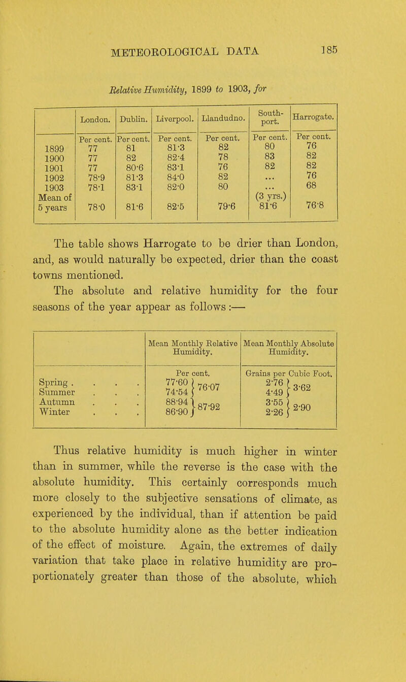 Eelaiive Humidity, 1899 to 1903, for Tjondon. Dublin. Liverpool. Llandudno. South- port. Harrogate. Per cent. Per cent. Per cent. Per cent. Per cent. Per cent. 1899 77 81 81-3 82 80 76 1900 77 82 82-4 78 83 82 1901 77 80-6 83-1 76 82 82 1902 78-9 81-3 84-0 82 76 1903 78-1 83-1 82-0 80 (3Vrs.) 68 Mean of 76'8 5 years 78-0 81-6 82-5 79-6 81-6 The table shows Harrogate to be drier than London, and, as would naturally be expected, drier than the coast towns mentioned. The absolute and relative humidity for the four seasons of the year appear as follows:— Mean Monthly Relative Humidity. Mean Monthly Absolute Humidity. Spring .... Summer Aut^^mn Winter Per cent. 88-941 g„.92 86-90 J Grains per Cubic Foot. Thus relative humidity is much higher in winter than in summer, while the reverse is the case with the absolute humidity. This certainly corresponds much more closely to the subjective sensations of climate, as experienced by the individual, than if attention be paid to the absolute humidity alone as the better indication of the effect of moisture. Again, the extremes of daily variation that take place in relative humidity are pro- portionately greater than those of the absolute, which