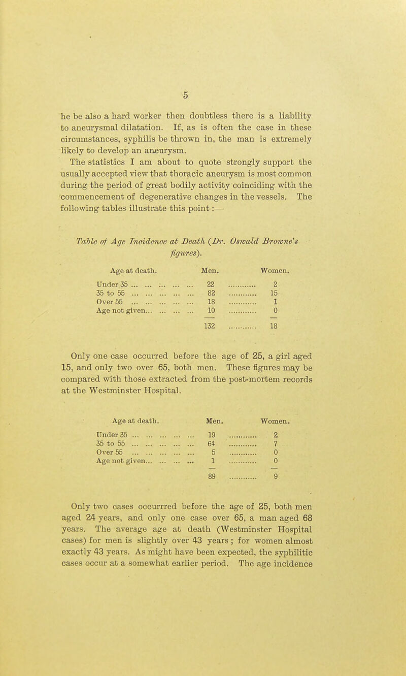 he be also a hard worker then doubtless there is a liability to aneurysmal dilatation. If, as is often the case in these circumstances, syphilis be thrown in, the man is extremely likely to develop an aneurysm. The statistics I am about to quote strongly support the usually accepted view that thoracic aneurysm is most common during the period of great bodily activity coinciding with the commencement of degenerative changes in the vessels. The following tables illustrate this point :— Table of Age Ineidenoe at Death {Dr. Oswald Browne's fig^t/res). Age at death. Men. Women. Under 35 ; 22 2 35 to 55 82 15 Over 55 18 1 Age not given 10 0 132 18 Only one case occurred before the age of 25, a girl aged 15, and only two over 65, both men. These figures may be compared with those extracted from the post-mortem records at the Westminster Hospital. Age at death. Men. Women. Under 35 19 2 35 to 55 64 7 Over 55 5 0 Age not given 1 0 89 9 Only two cases occurrred before the age of 25, both men aged 24 years, and only one case over 65, a man aged 68 years. The average age at death (Westminster Hospital cases) for men is slightly over 43 years ; for women almost exactly 43 years. As might have been expected, the syphilitic cases occur at a somewhat earlier period. The age incidence