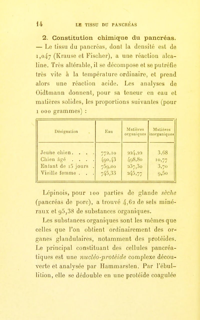 2. Constitution chimique du pancréas. — Le tissu du pancréas, dont la densité est de 1,047 (Krause et Fischer), a une réaction alca- line. Très altérable, il se décompose et se pulréQe très vite à la température ordinaire, et prend alors une réaction acide. Les analyses de Oidtniann donnent, pour sa teneur en eau et matières solides, les proportions suivantes (pour 1 000 grammes) : Désignation Eau Matières organiques Matières inorganiques Jeune chien. . . . 772.10 32/|,22 3,G8 /iyo,43 -^98,80 10,77 Enlant de i5 jours . 759,00 237,00 3,70 Vieille femme . . . 7/15,33 245,77 9,5o Lépinois, pour 100 parties de glande sèche (pancréas de porc), a trouvé 4,62 de sels miné- raux et 95,38 de substances organiques. Les substances organiques sont les mêmes que celles que l'on obtient ordinairement des or- ganes glandulaires, notamment des protéides. Le principal constituant des cellules pancréa- tiques est une nucléo-protéide complexe décou- verte et analysée par Hammarsten. Par l'ébul- liLion, elle se dédouble en une protéide coagulée