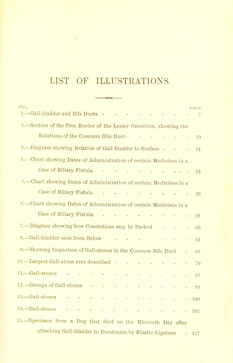 LIST OF ILLUSTRATIONS. I'AGE 1. —Gall-bladder and Bile Ducts 7 2. —Section of the Free Border of the Lesser Omentum, slinwing the Relations of the Common Bile Duct - 10 3. —Diagram showing Relation of GaU-bladdor to Surface - - - u 4. - Chart showing Dates of Administration of certain Medicines in a Case of Biliary Fistula , - 24 5. —Chart showing Dates of Adminislratinn of certain Medicines in a Case of Biliary Fistula - 26 i3.—Chart showing Dates of Administration of certain Medicines in a Case of Biliary Fistula 28 .—Diagram showing how Concretions may be Packed - - - 60 S.—Gall-bladder seen from Below ... ... 53 9.—Showing Impaction of Gall-stones in the Common Bile Duct - 66 10. —Largest Gall-stone ever described - - 70 11. —Gall-.stones 12. —Groups of Gall-stones —Gall-stones iqO 14.—Gall-stones .....]g.) I.5.—Specimen from a Dog that died on the Elevunlli Day after attaching Gall-bladder to Duodenum by Klastie Ligature - LOT