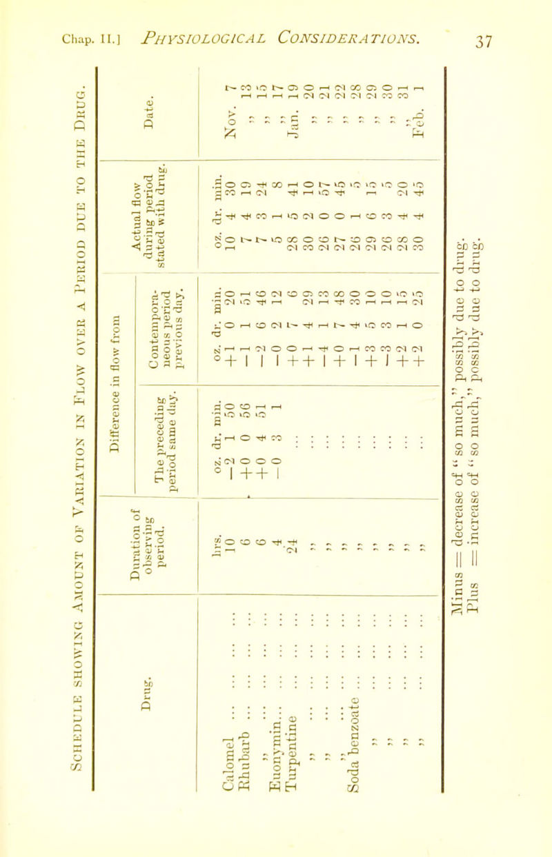 P O H O q o 3 « o o 3 C5 O ca IS o a K o 02 f—I .—( ( Ol Ol Ol C^l I CO CO o - 5 P4 !t3 s o 'S O QJ O |rg O dJ (I .9 O Ci -H CO I—I O iC vQ lO O 'O f^ot^i^-oocooi^-oaioccio I—t (M CO (M CM C-l C-i (M CO SO-—lOlMtOG^JCOOOOOOiO'O t,' O 1-H O CM t-- -^f f-< ^ CO <-H O J* <—I ^ O O f-< ^ O CO CO CM C-l '+ I 1 I ++ I + 1 + I + + s g a o ■a O CO ° 1 O + o + o 1 ?1 O CO CO ^ -c ^ s a, « o s ■.SS • § =3 a o oc on p q o o o 3 ^> CO o C o o S o o M w o o o o m c; OJ p o
