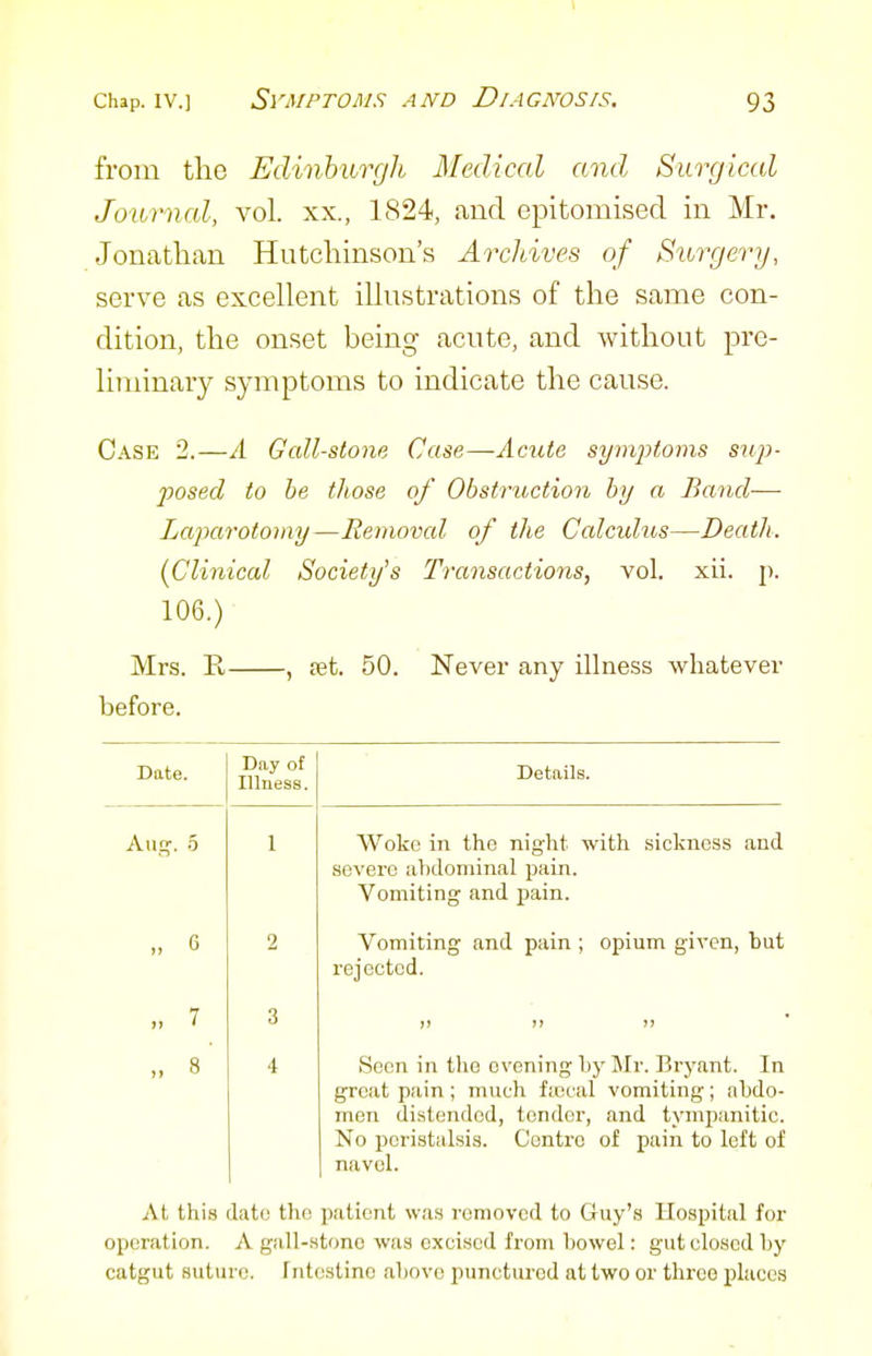 Chap. IV.) SvMPTOlilS AND DIAGNOSIS. 93 from the Edinburgh Medical and Surgical Journal, vol. xx., 1824, and epitomised in Mr. Jonathan Hutchinson's Archives of Surgery, serve as excellent illustrations of the same con- dition, the onset being acute, and without pre- liminary symptoms to indicate the cause. Case 2.—A Gall-stone Case—Acute symptoms sup- posed to he those of Obstruction by a Band— Laparotomy—Removed of the Calculus—Death. (Clinical Society's Transactions, vol. xii. p. 106.) Mrs. E. , ?efc. 50. Never any illness whatever before. Details. Woke in the night with sickness and severe abdominal pain. Vomiting and pain. Vomiting and pain ; opium given, but rejected. )» )» T7 Seen in tlie evening hy Mr. Bryant. In great pain ; much faical vomiting; abdo- men distended, tender, and tympanitic. No peristalsis. Centre of pain to left of navol. At this date the patient was removed to Guy's Hospital for operation. A gall-stono was excised from bowel: gut closed by catgut suture, fntestine above punctured at two or three places Date. Aug. 5 „ 7 Day of Illness.