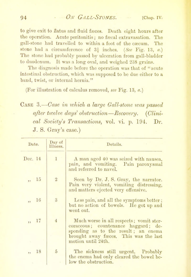 to give exit to flatus and fluid fa3ce8. Death eight hours after the operation. Acute peritonitis ; no fa3cal extravasation. The gall-stone had travelled to within a foot of the ctecum. The stone had a circumference of 3} inches, [fice Fig. 13, «.) The stone had probably passed by ulceration from gall-bladder to duodenum. It was a long oval, and weighed 238 grains. The diagnosis made before the operation was that of acute intestinal obstruction, which was supposed to be due either to a band, twist, or internal hernia. (For illustration of calculus removed, see Fig. 13, a.) Case 3.—Case in ivhich a large Gall-stone was 2)assecl after twelve days' obstruction—Recovery. {Clini- cal Society s Transactions, vol. vi. p. 194. Dr. J. S. Gra3''s case.) Date. Dec. 14 „ 15 16 17 „ 18 Day of Illness. Details. A man aged 40 was seized with nausea, pain, and vomiting. Pain paroxysmal and referred to navel. Seen by Dr. J. S. Graj', the narrator. Pain very violent, vomiting distressing, and matters ejected very offensive. Less pain, and all the symptoms better ; but no action of bowels. He got up and went out. Much worse in all respects; vomit ster- coraceous; countenance haggard; de- sponding as to the I'esult ; an enema brought away fa5ccs. This was the last motion until 24th. The sickness still urgent. Probably the enema had only cleared the bowel be- low the obstruction.